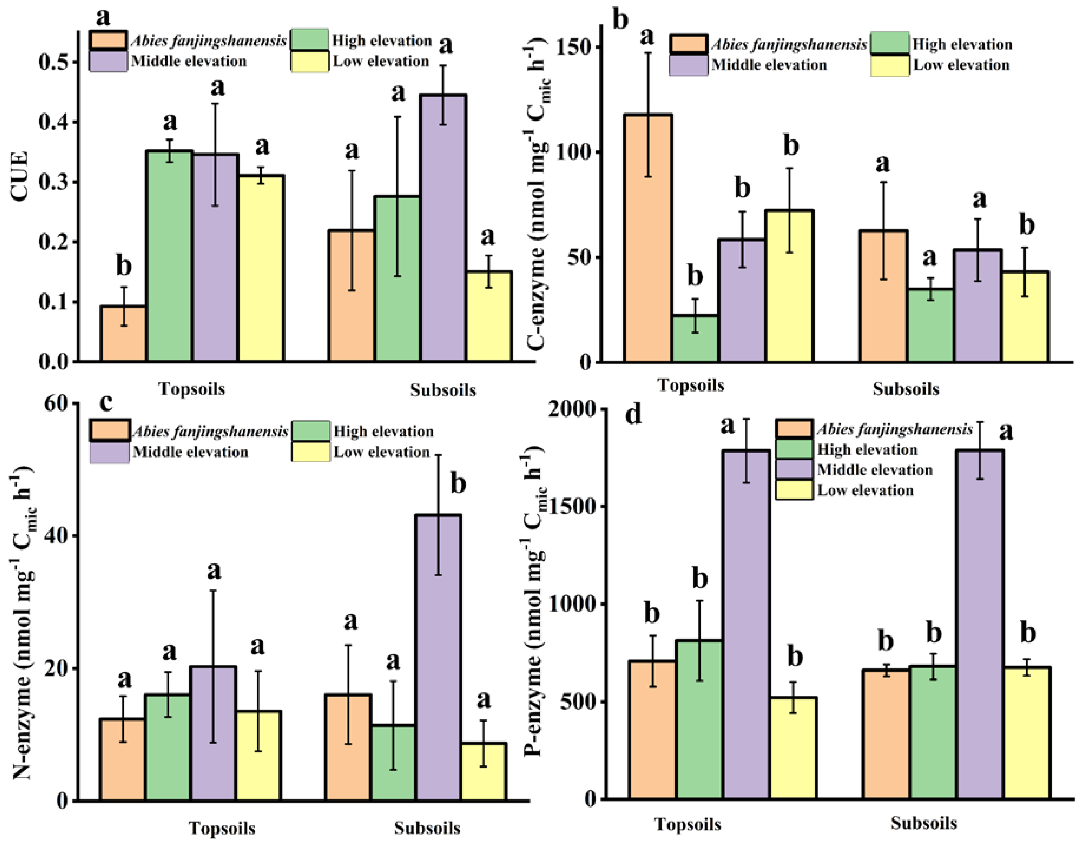 Forests 14 01716 g002