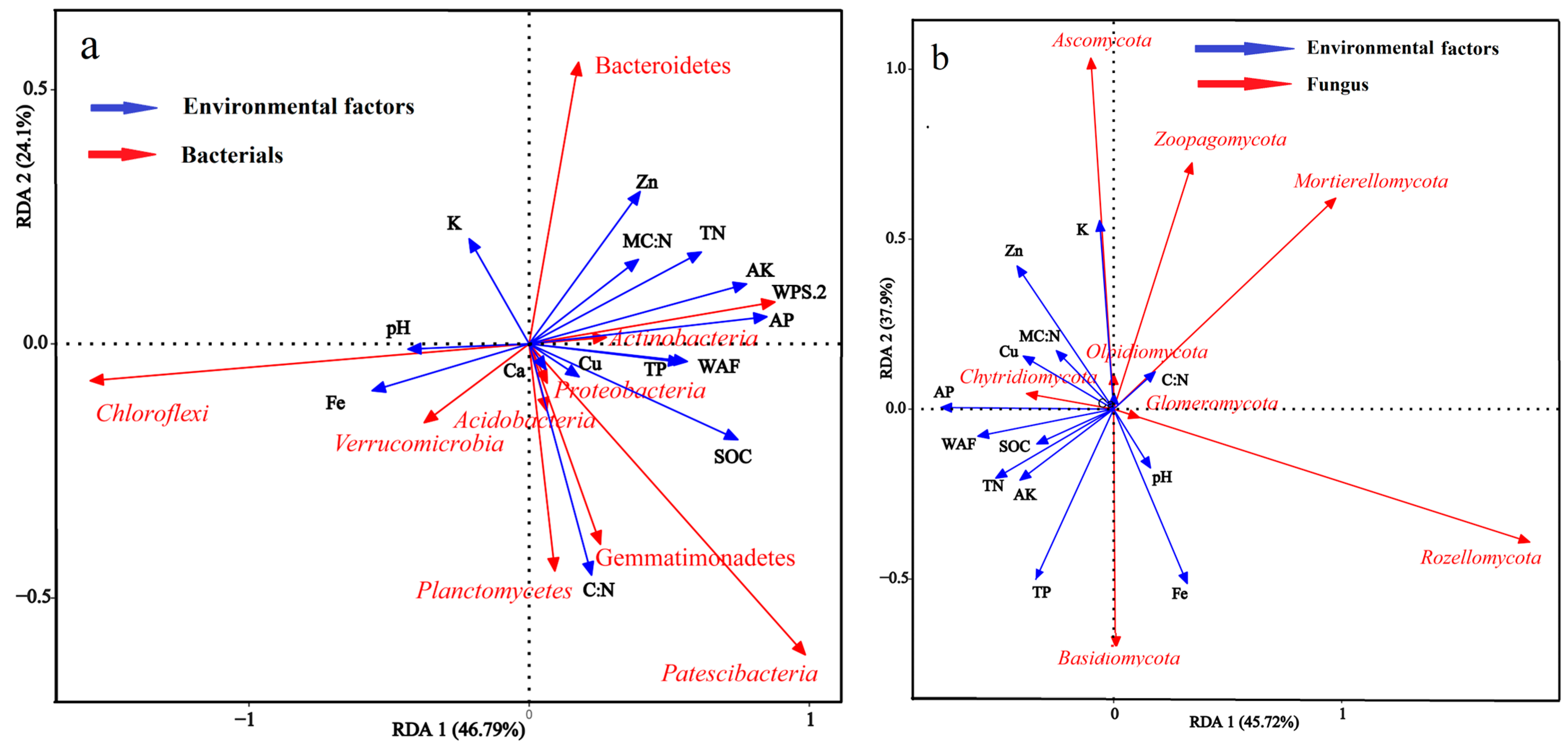 Forests 14 01716 g005
