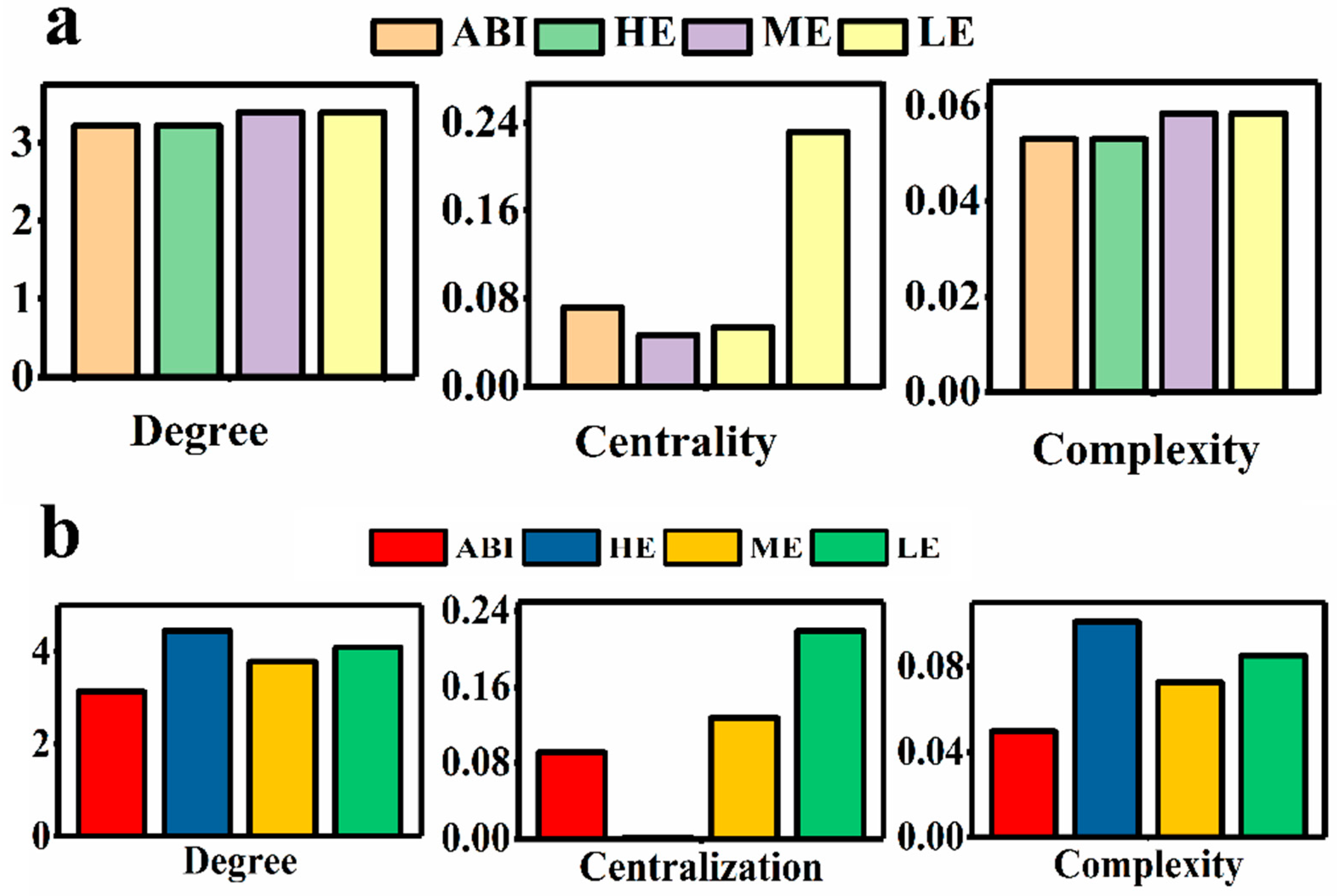 Forests 14 01716 g007
