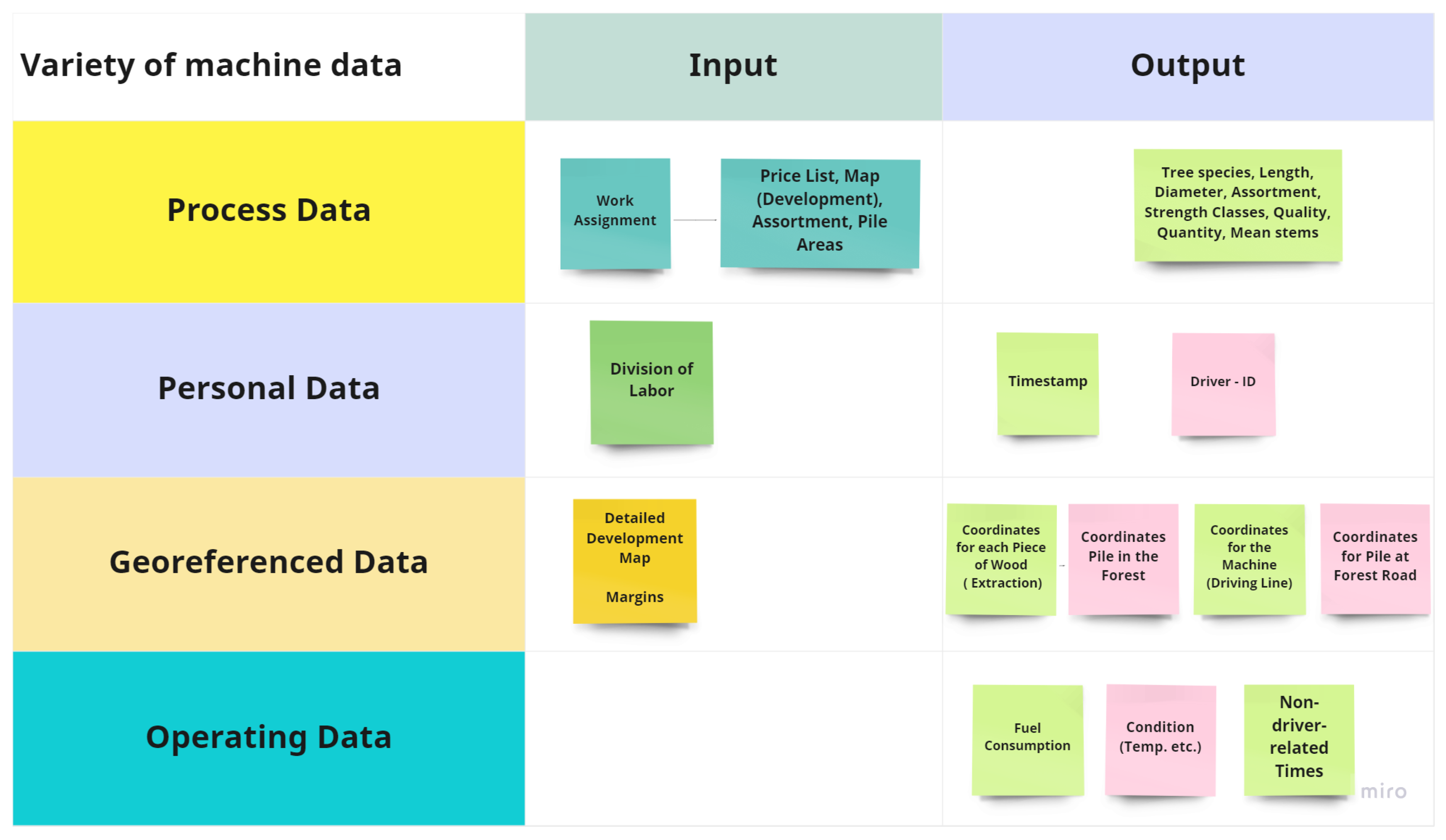 Forests 14 01718 g004
