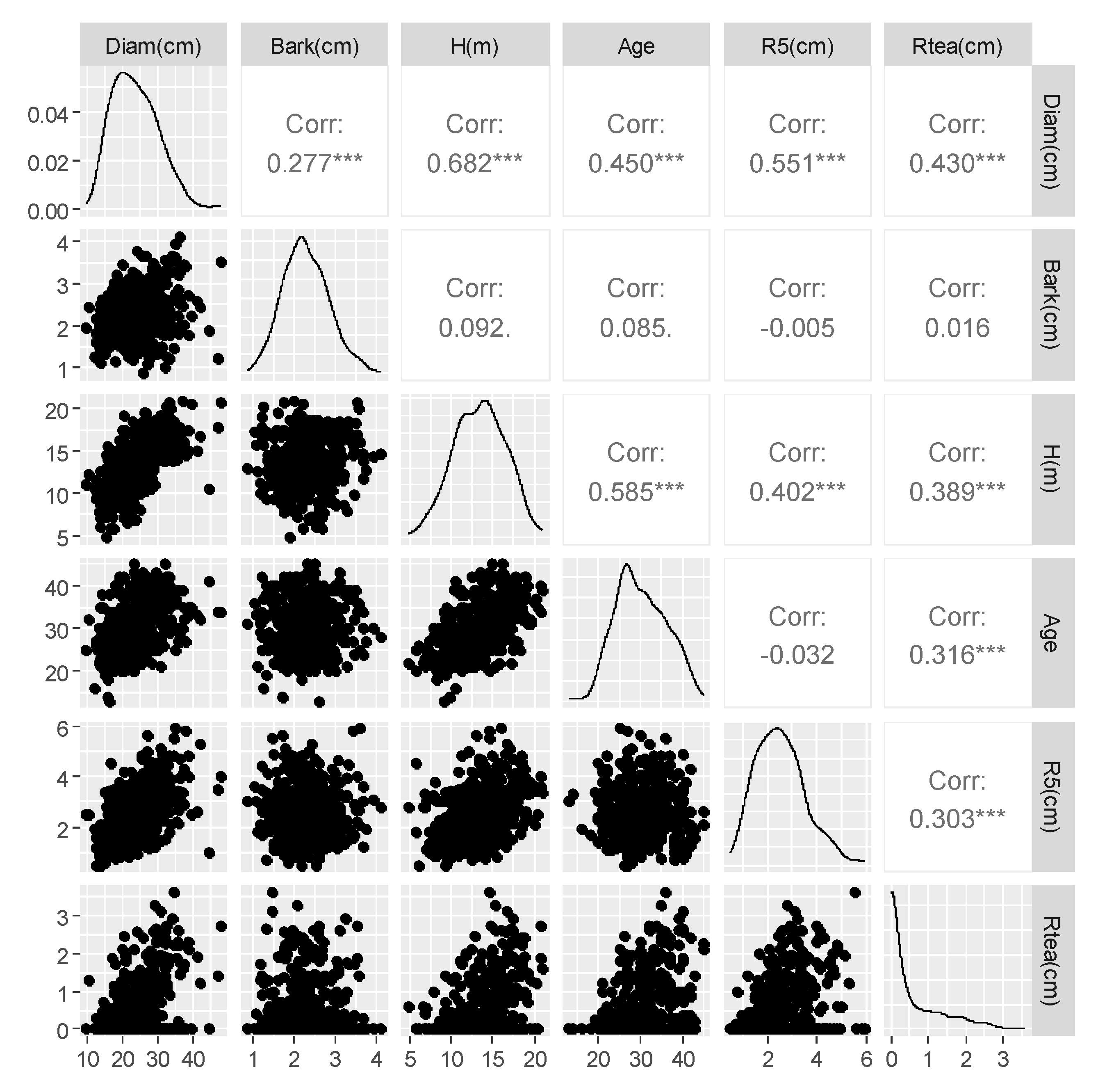 Forests 14 01719 g003