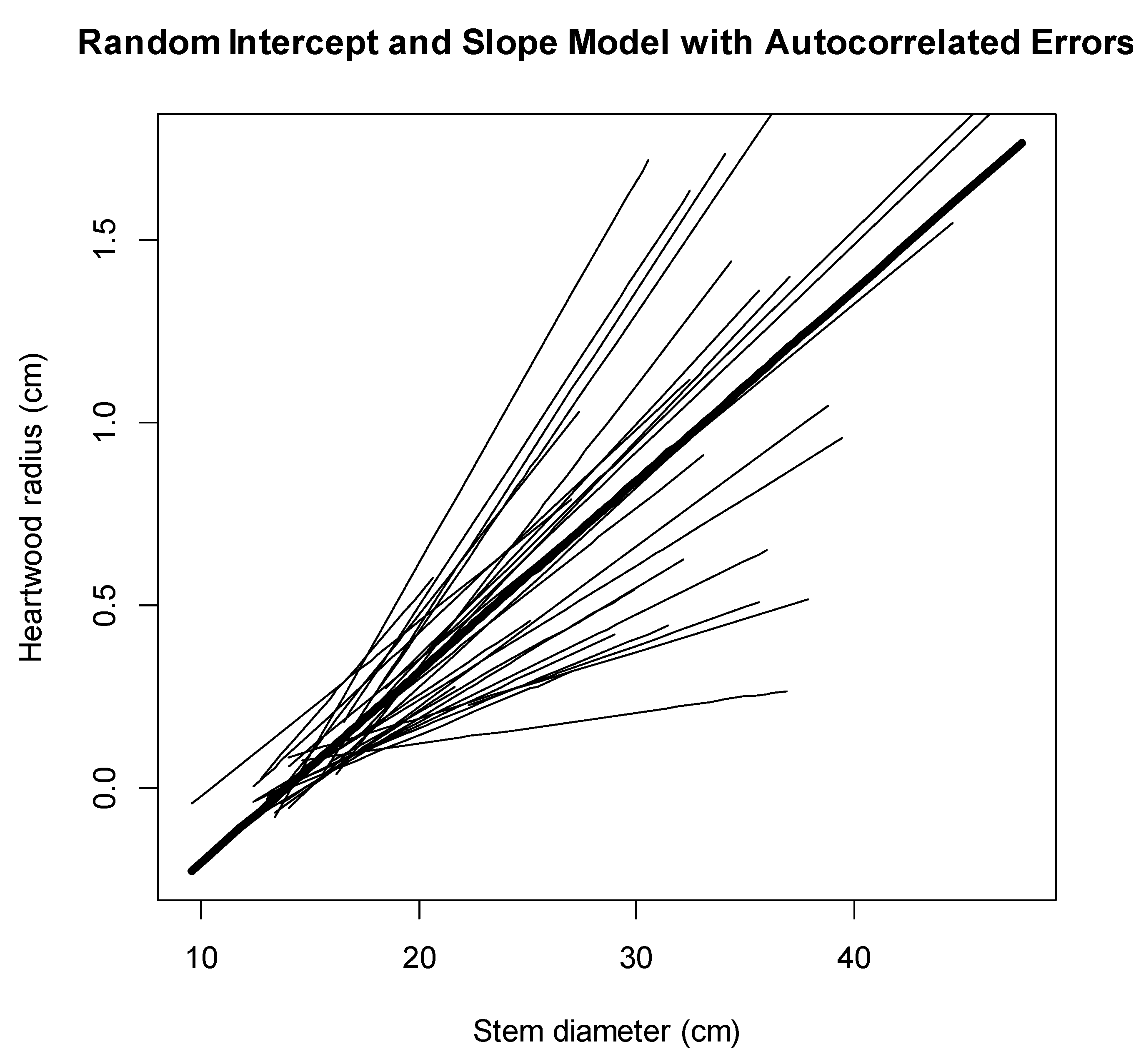 Forests 14 01719 g005