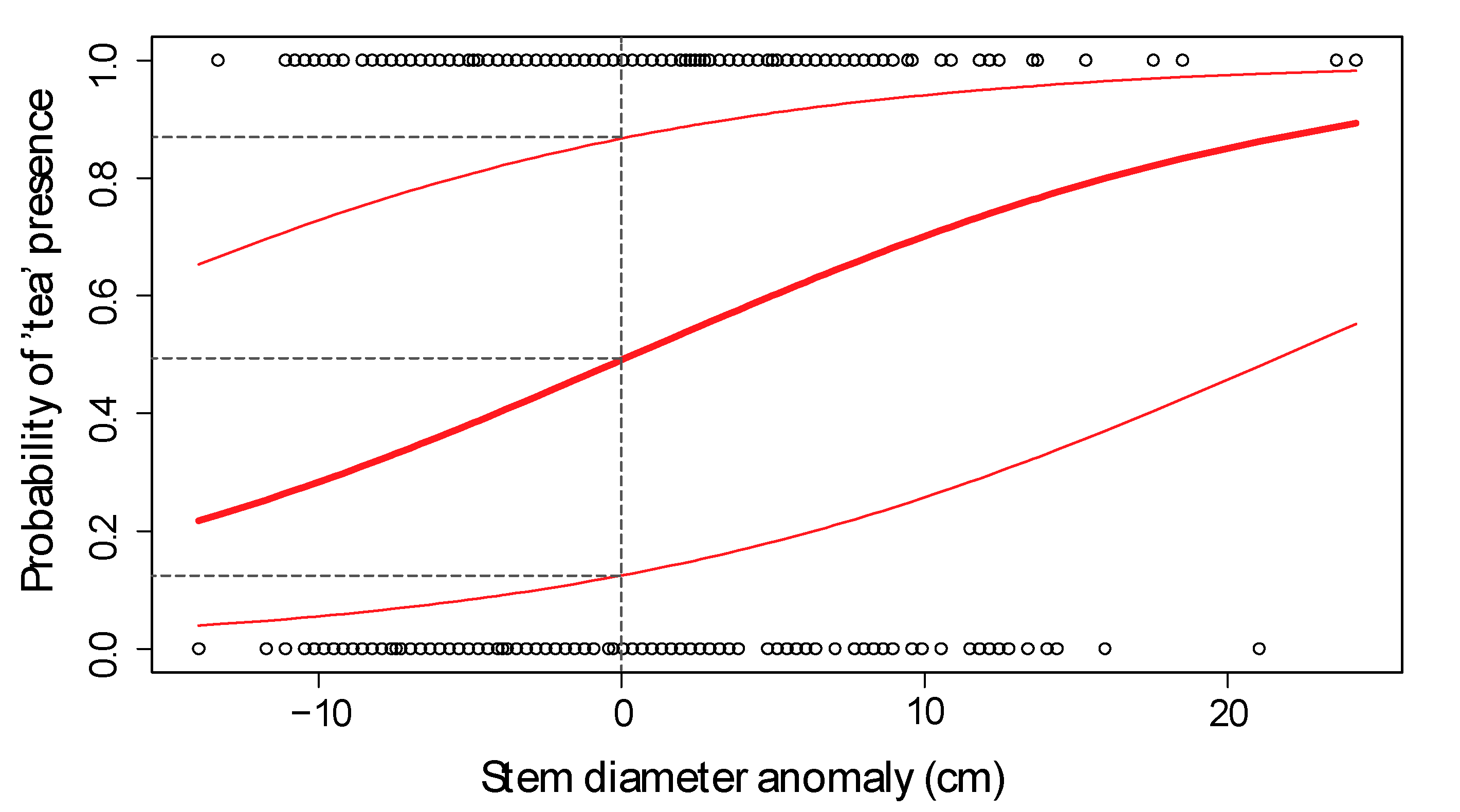 Forests 14 01719 g006