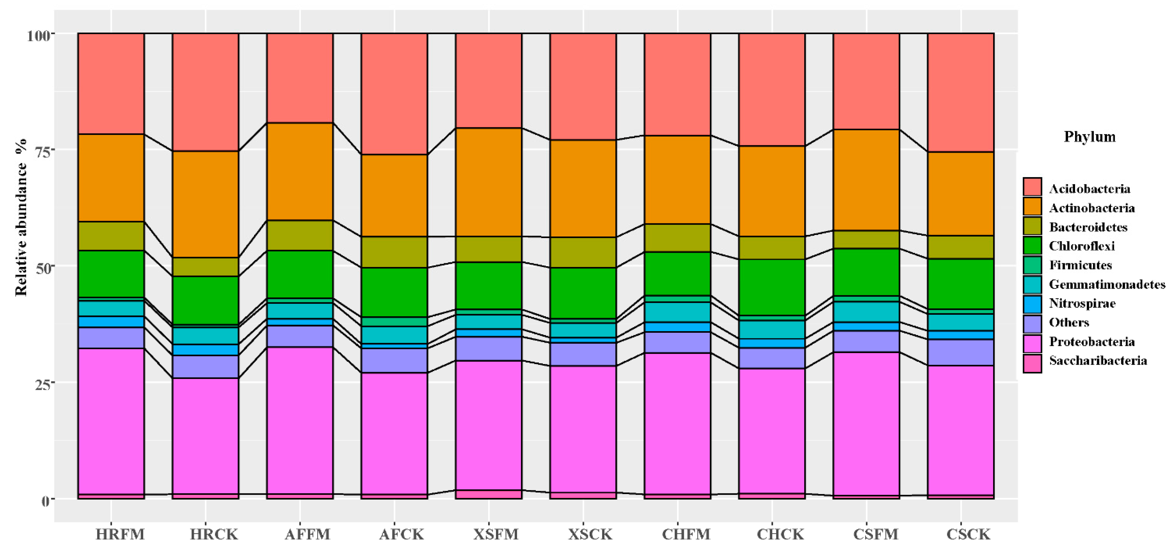Forests 14 01720 g003