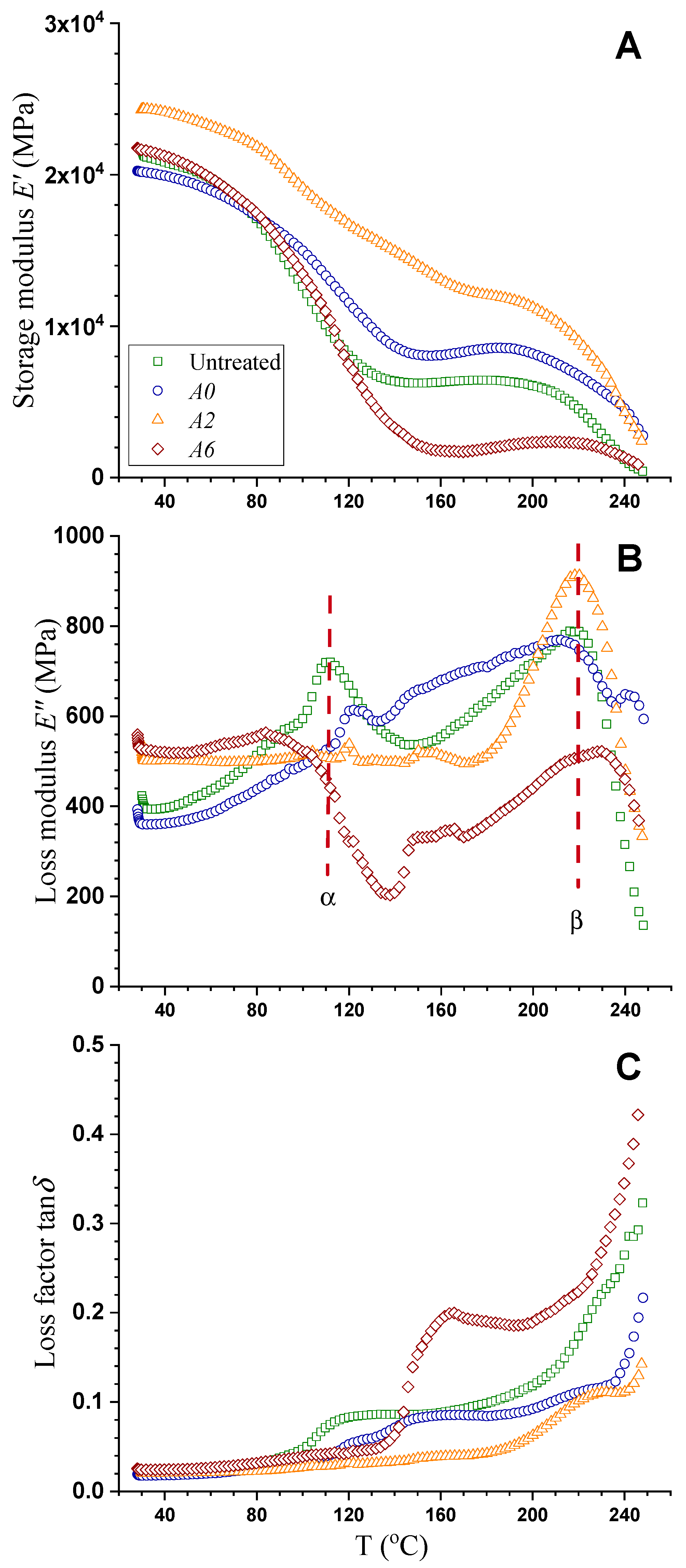 Forests 14 01721 g002