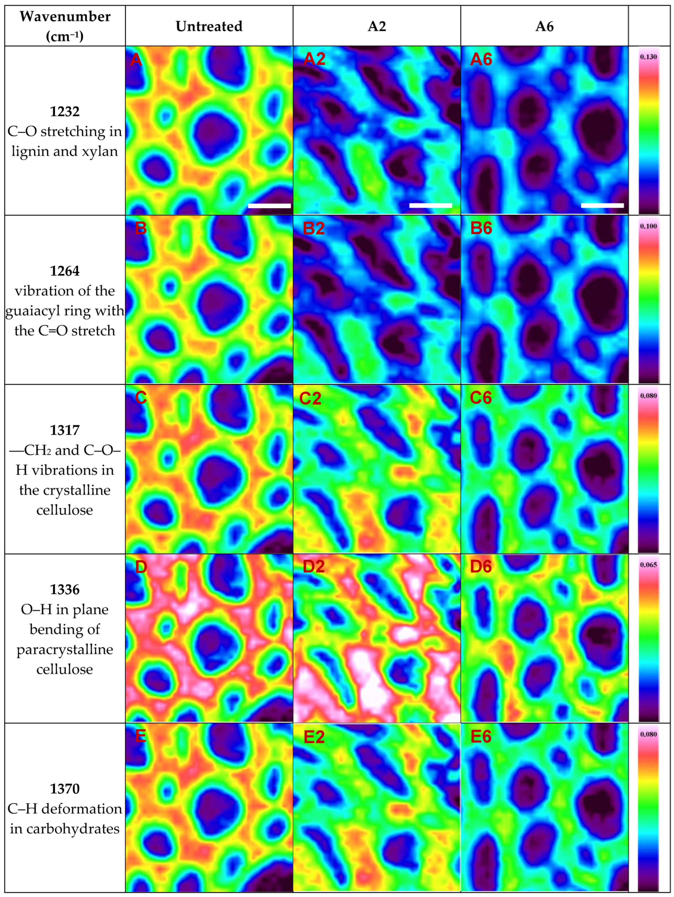 Forests 14 01721 g004a