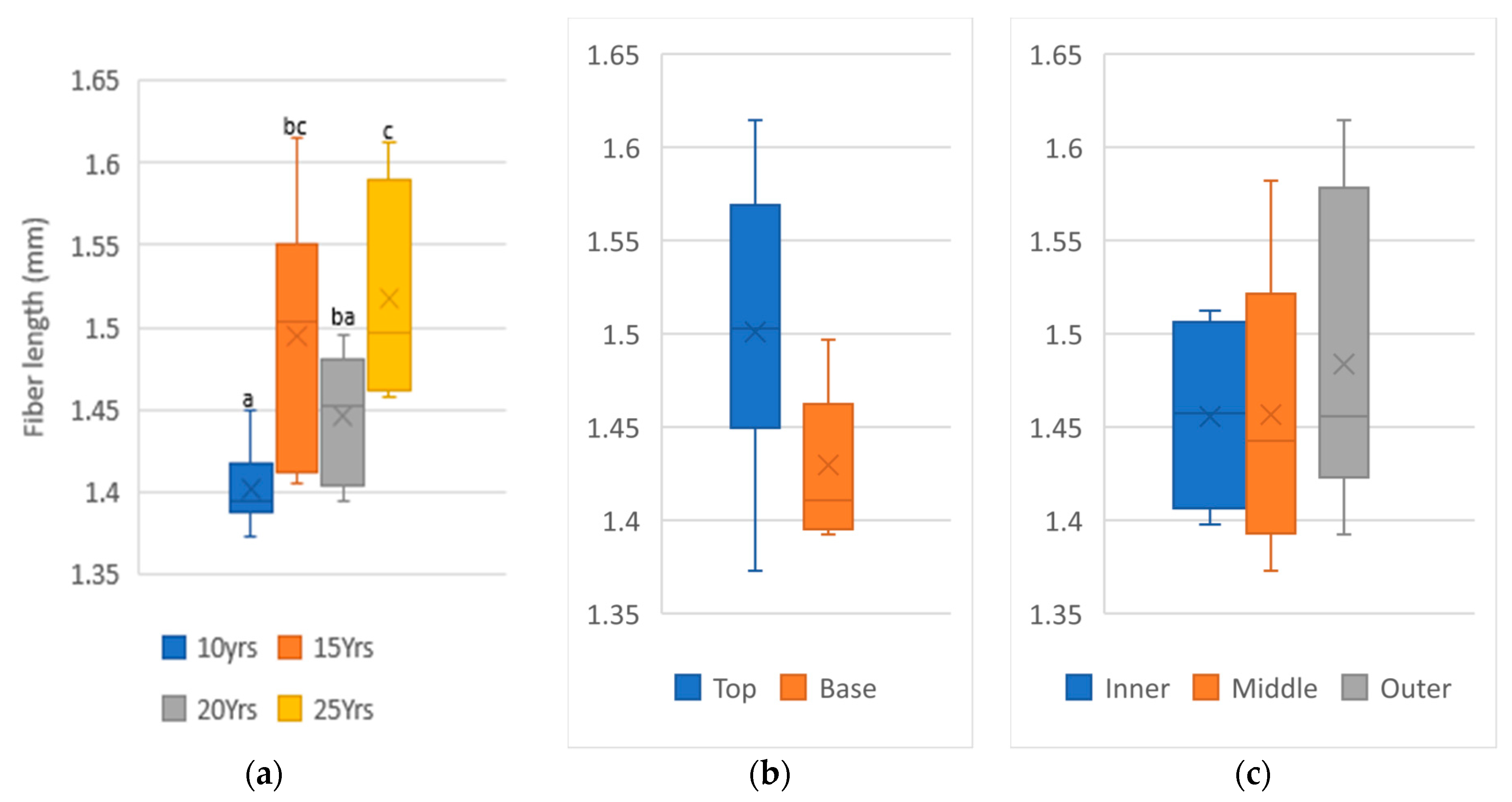 Forests 14 01722 g003