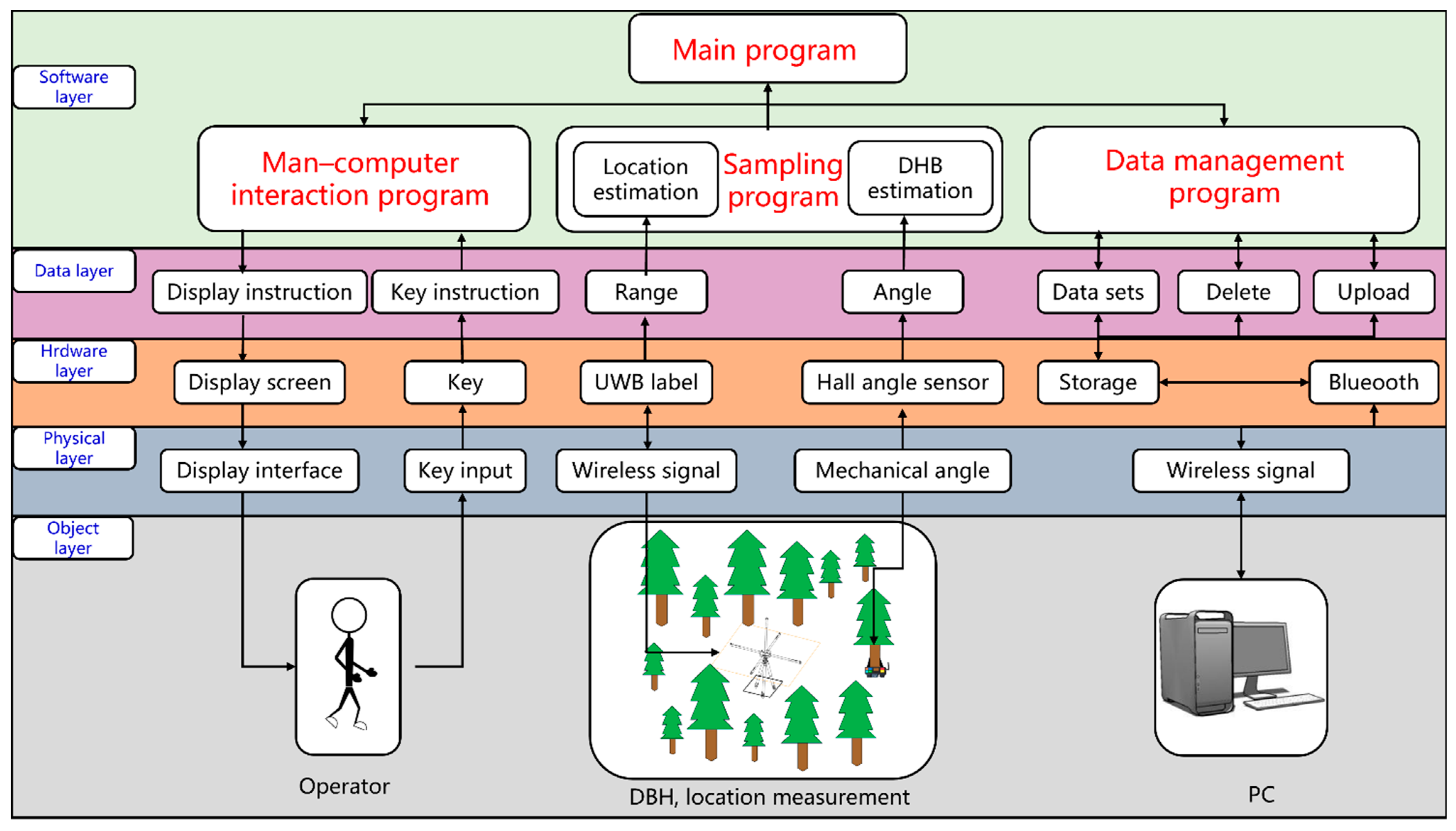 Forests 14 01723 g002