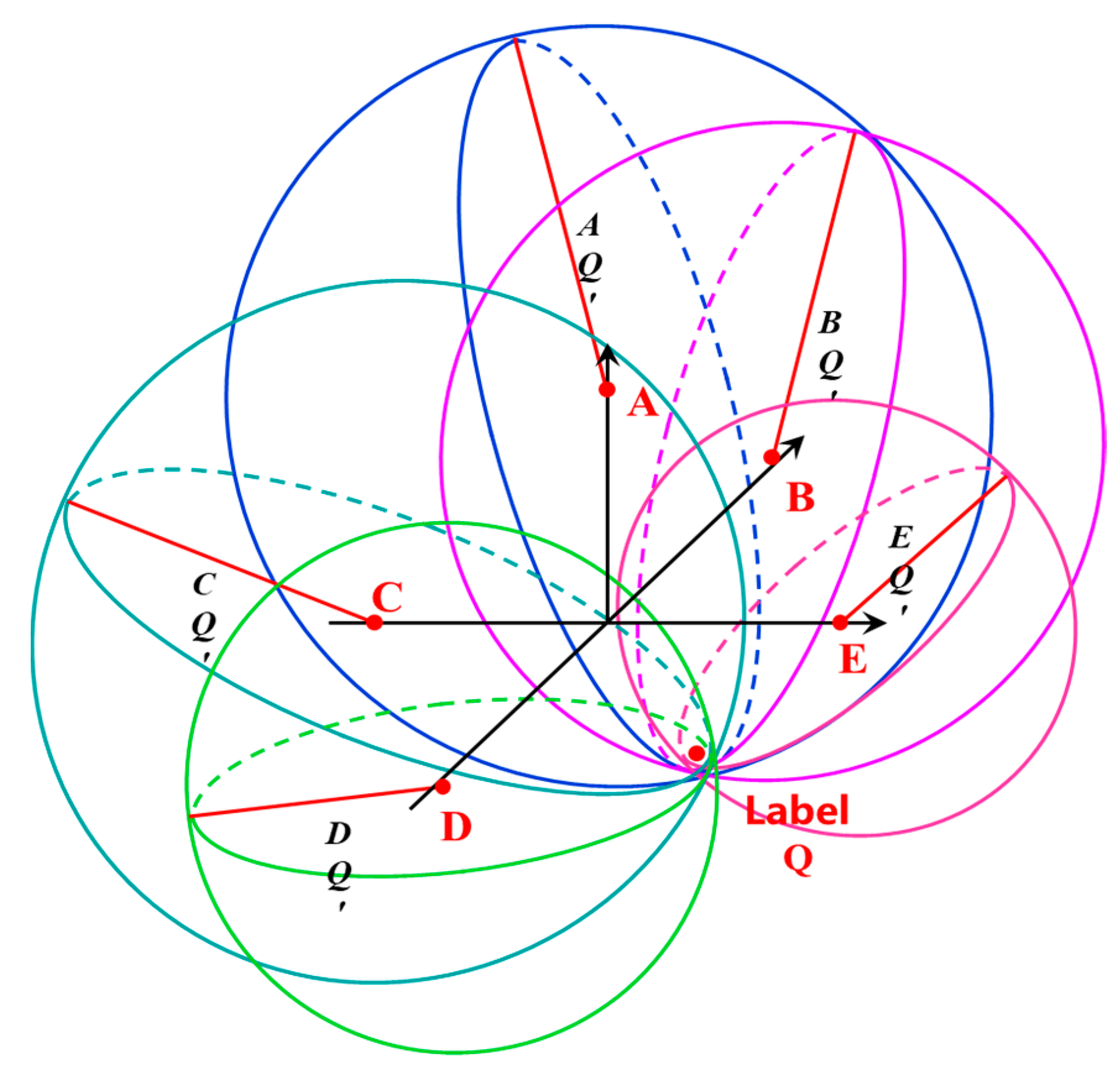 Forests 14 01723 g005