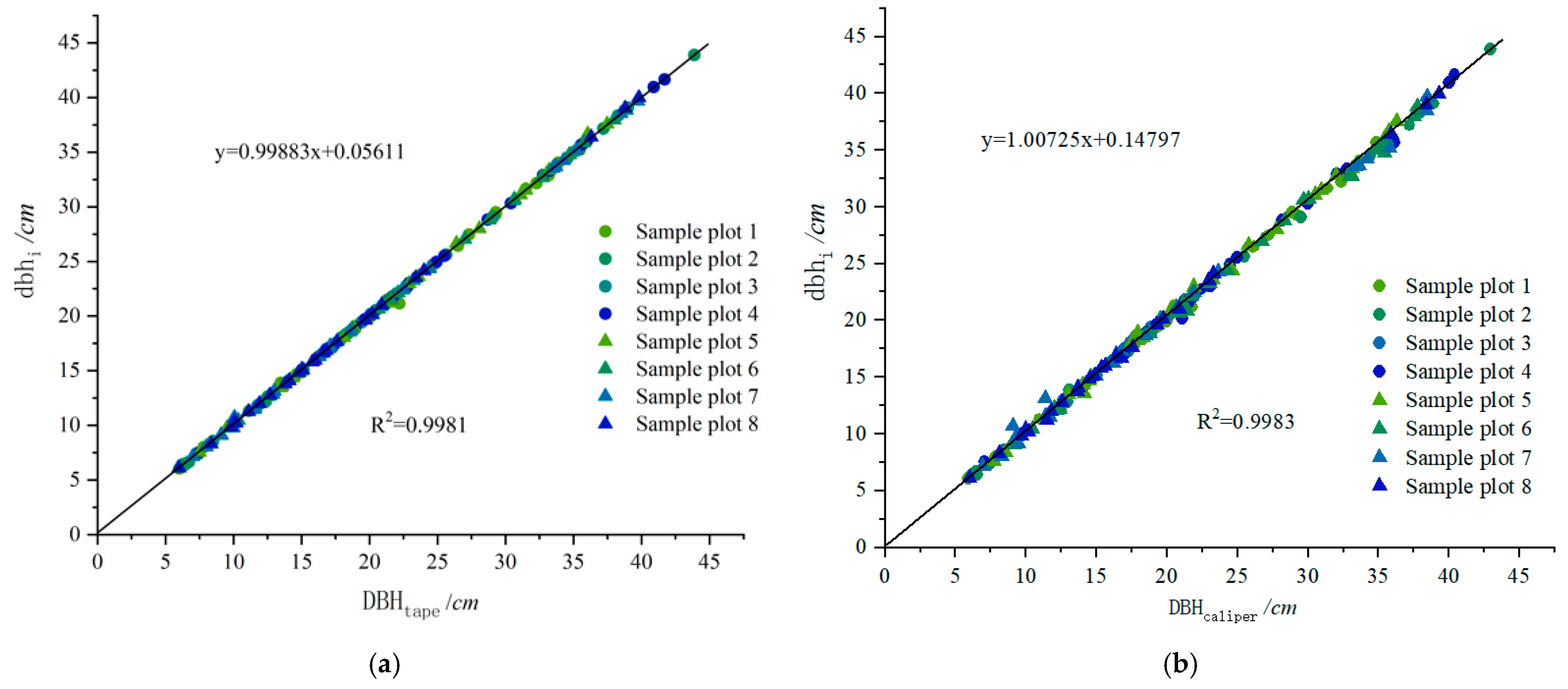 Forests 14 01723 g008
