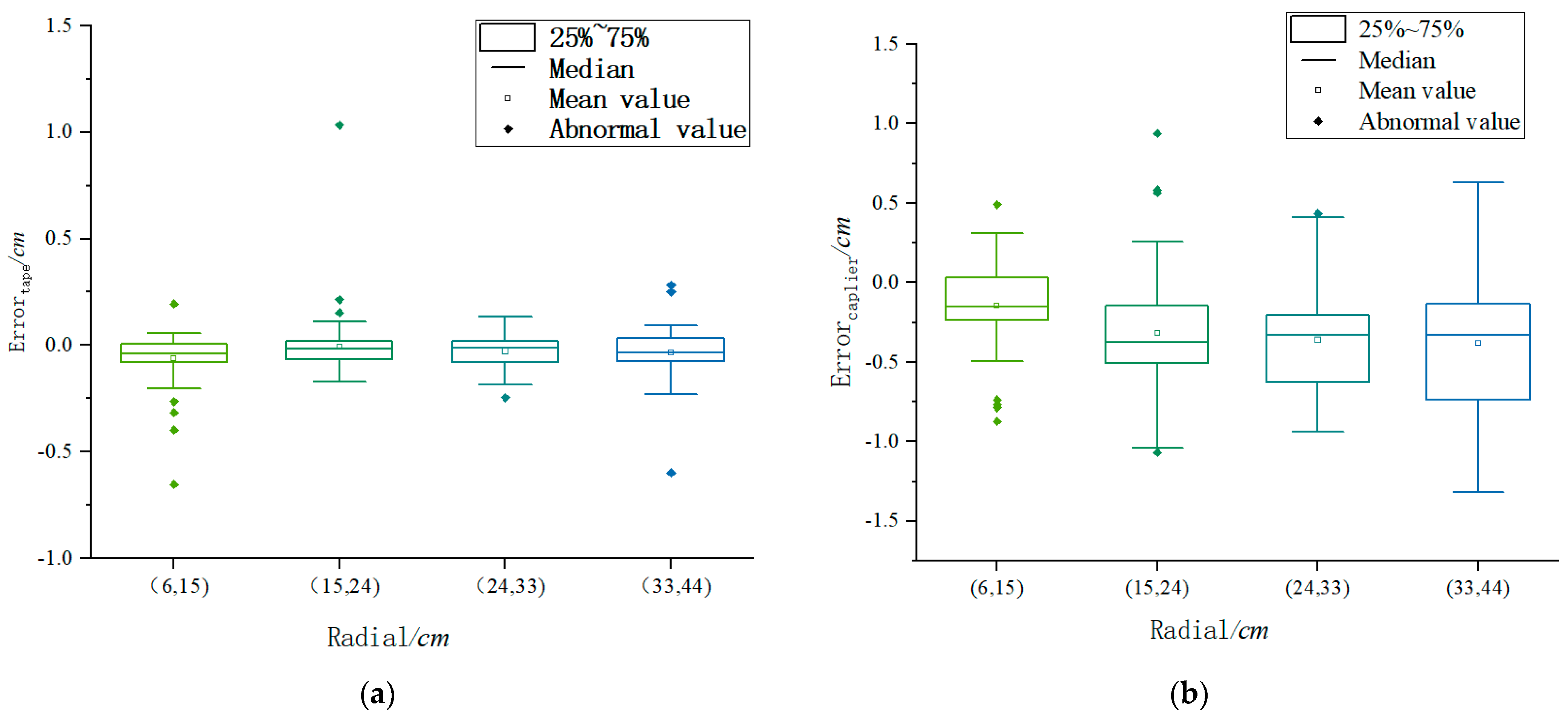 Forests 14 01723 g009