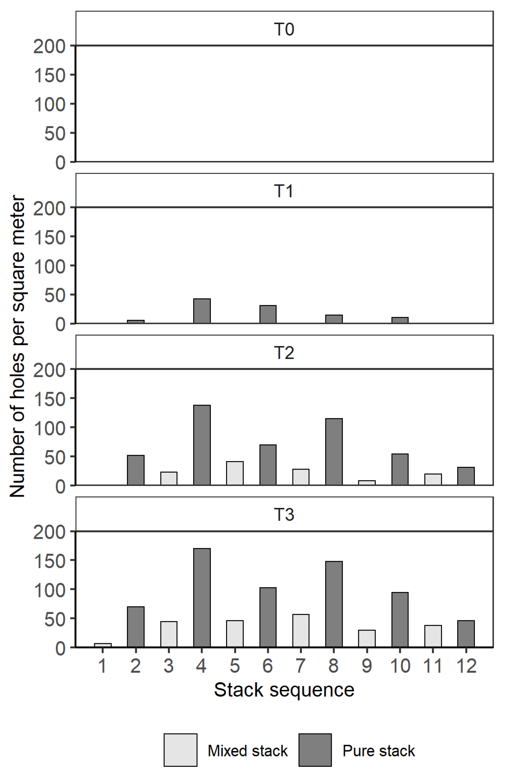 Forests 14 01727 g002