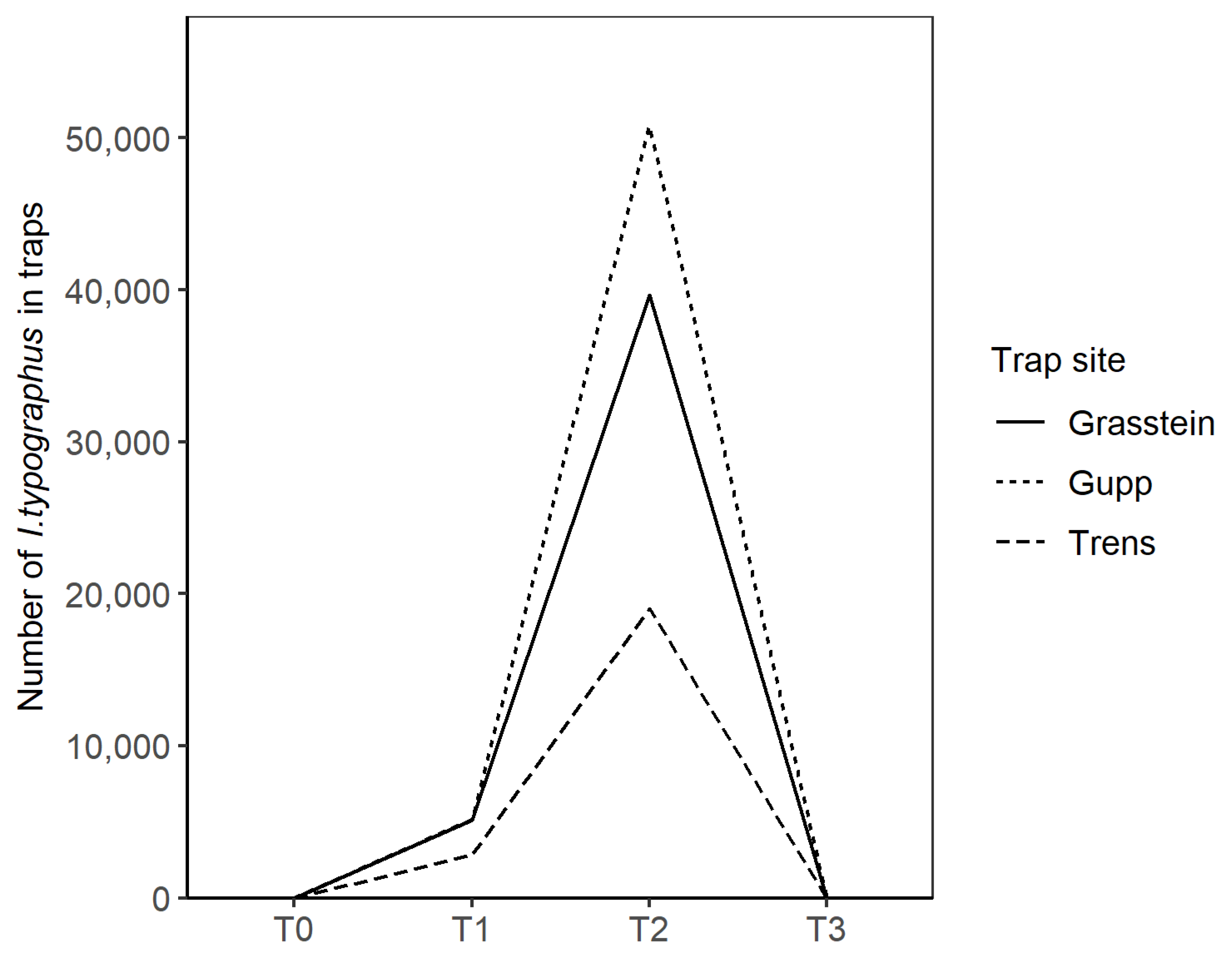 Forests 14 01727 g003