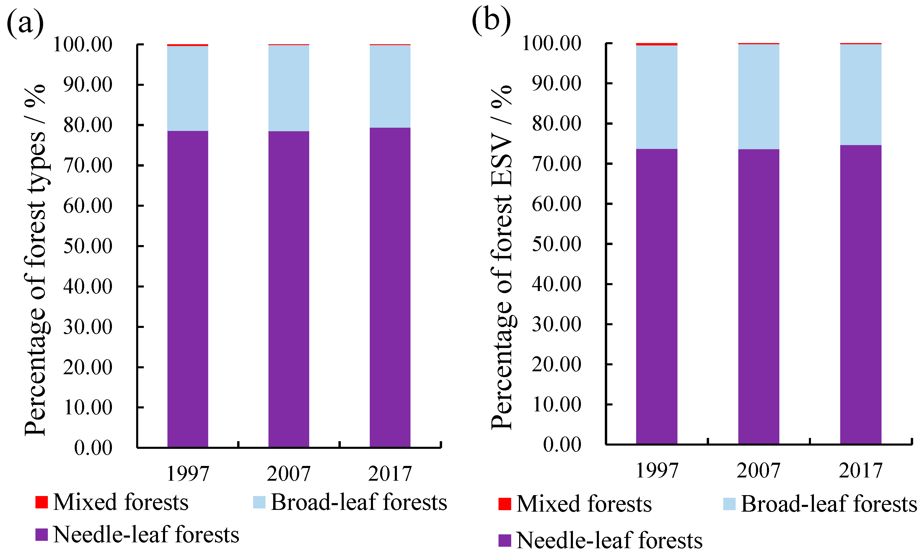 Forests 14 01731 g005