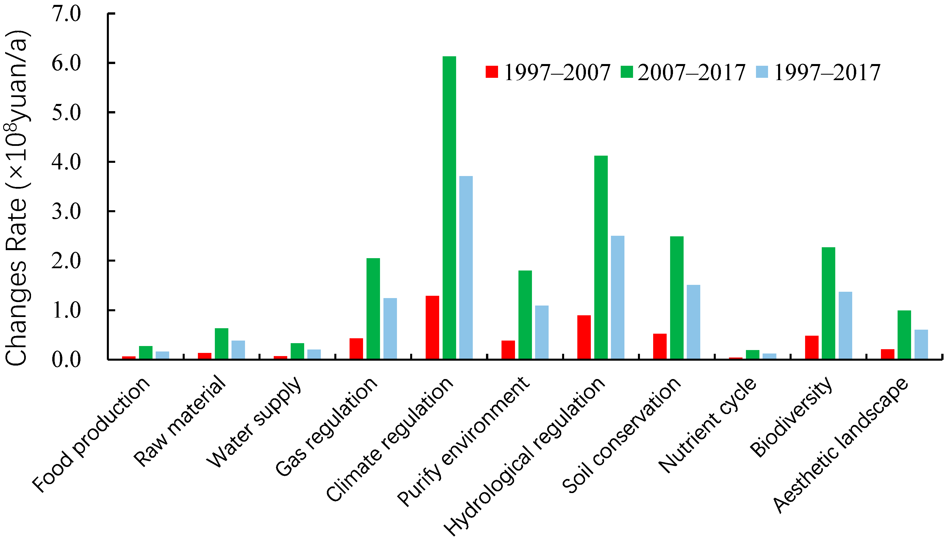 Forests 14 01731 g006