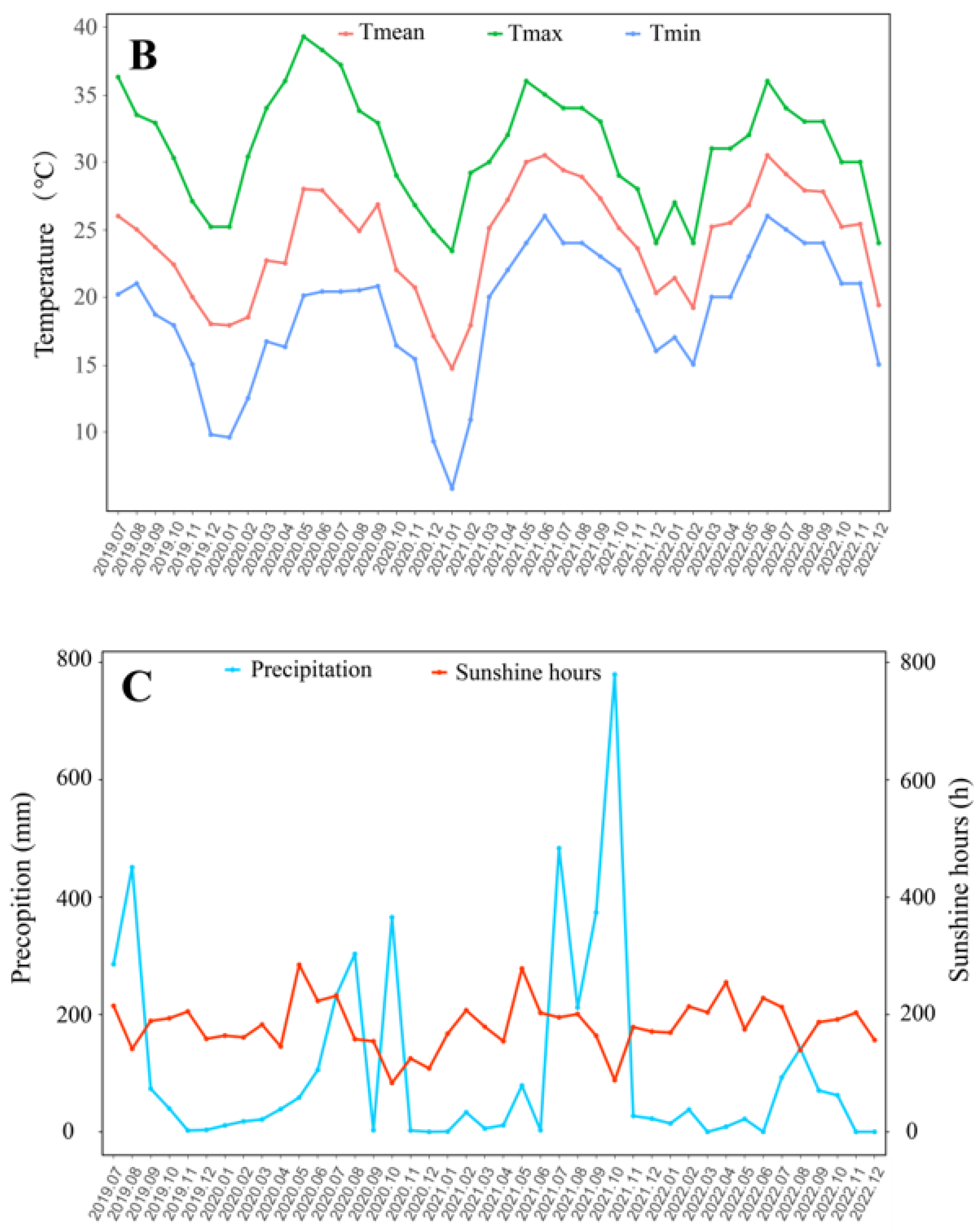 Forests 14 01732 g001b