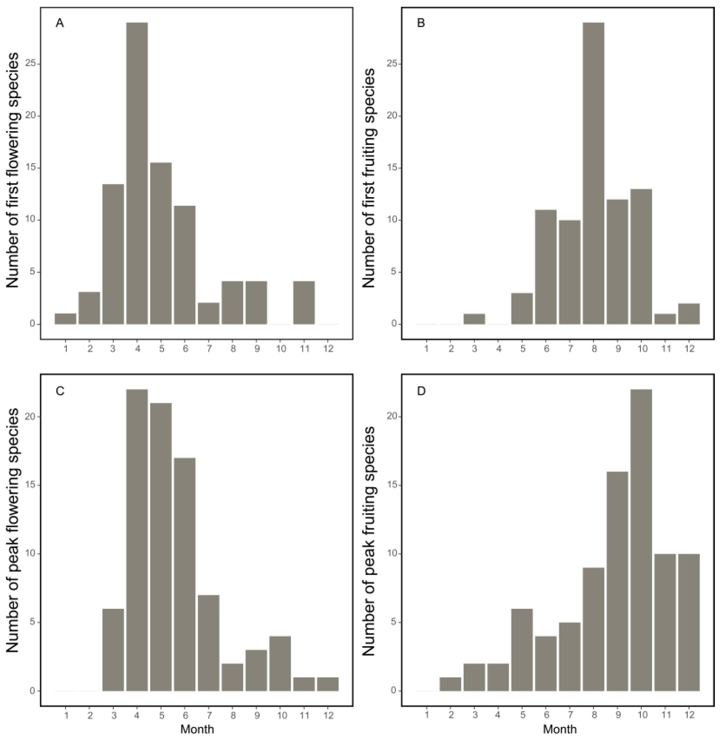 Forests 14 01732 g002