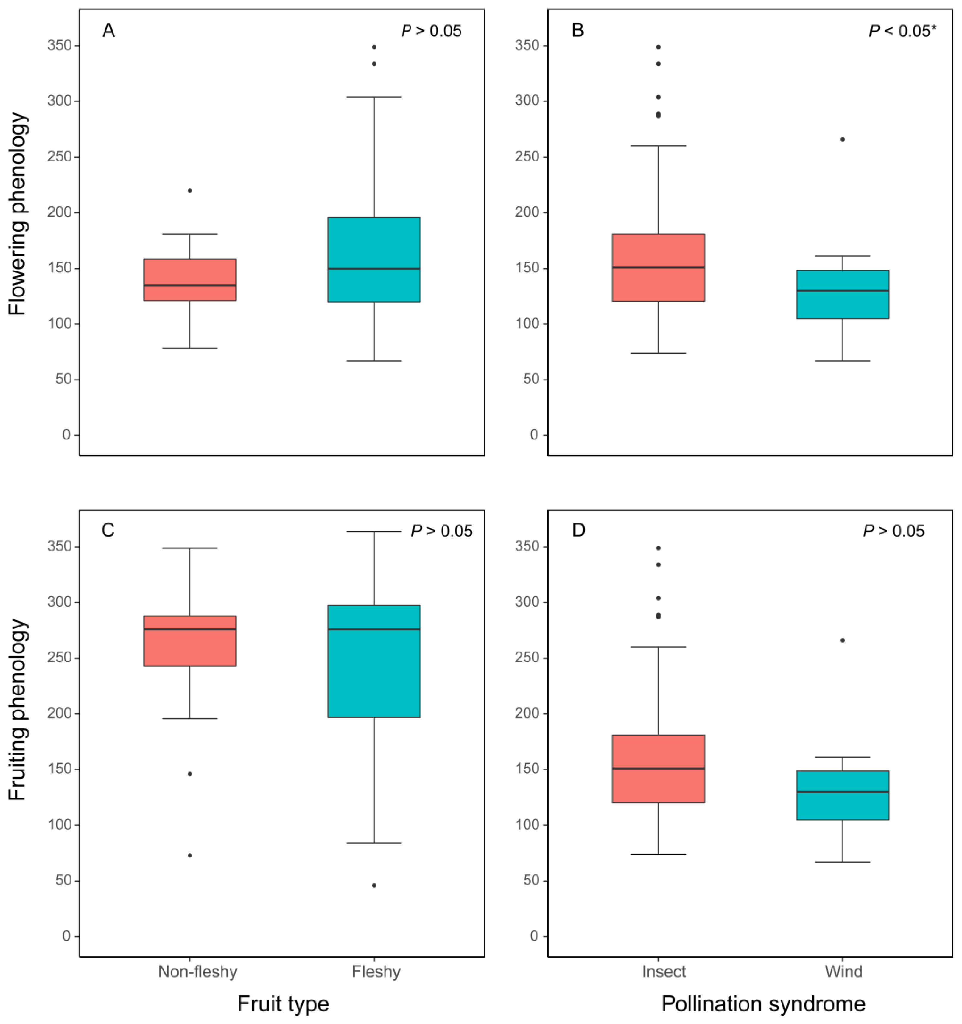 Forests 14 01732 g004