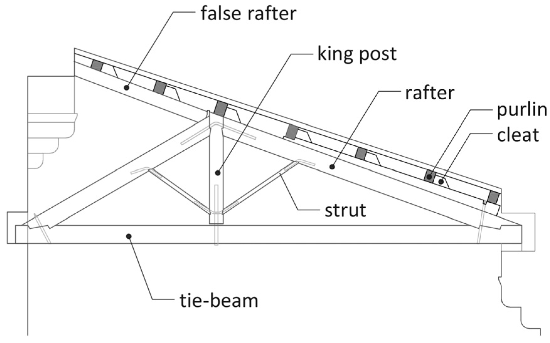 Forests 14 01733 g004