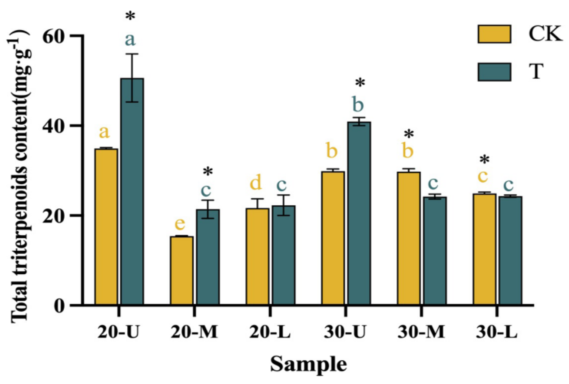 Forests 14 01735 g002
