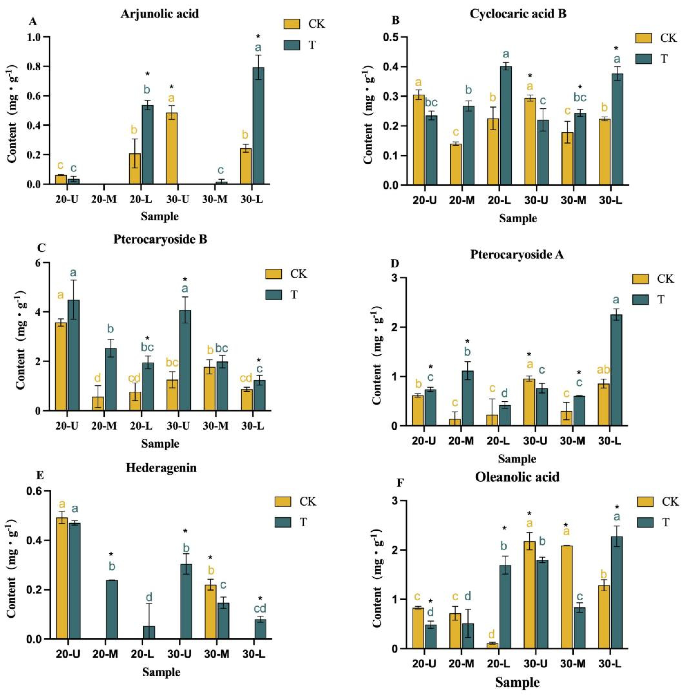 Forests 14 01735 g003