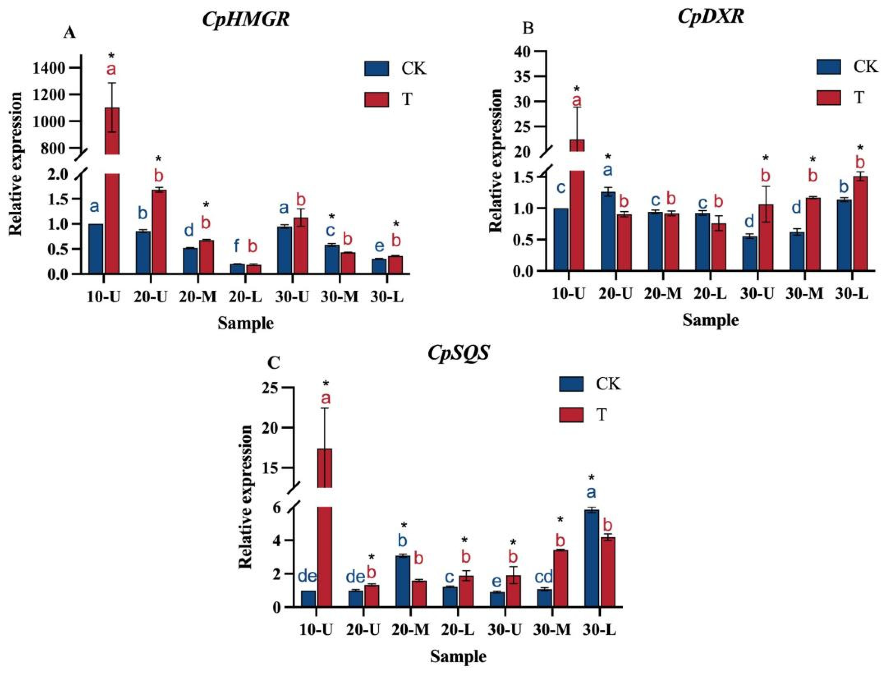 Forests 14 01735 g004