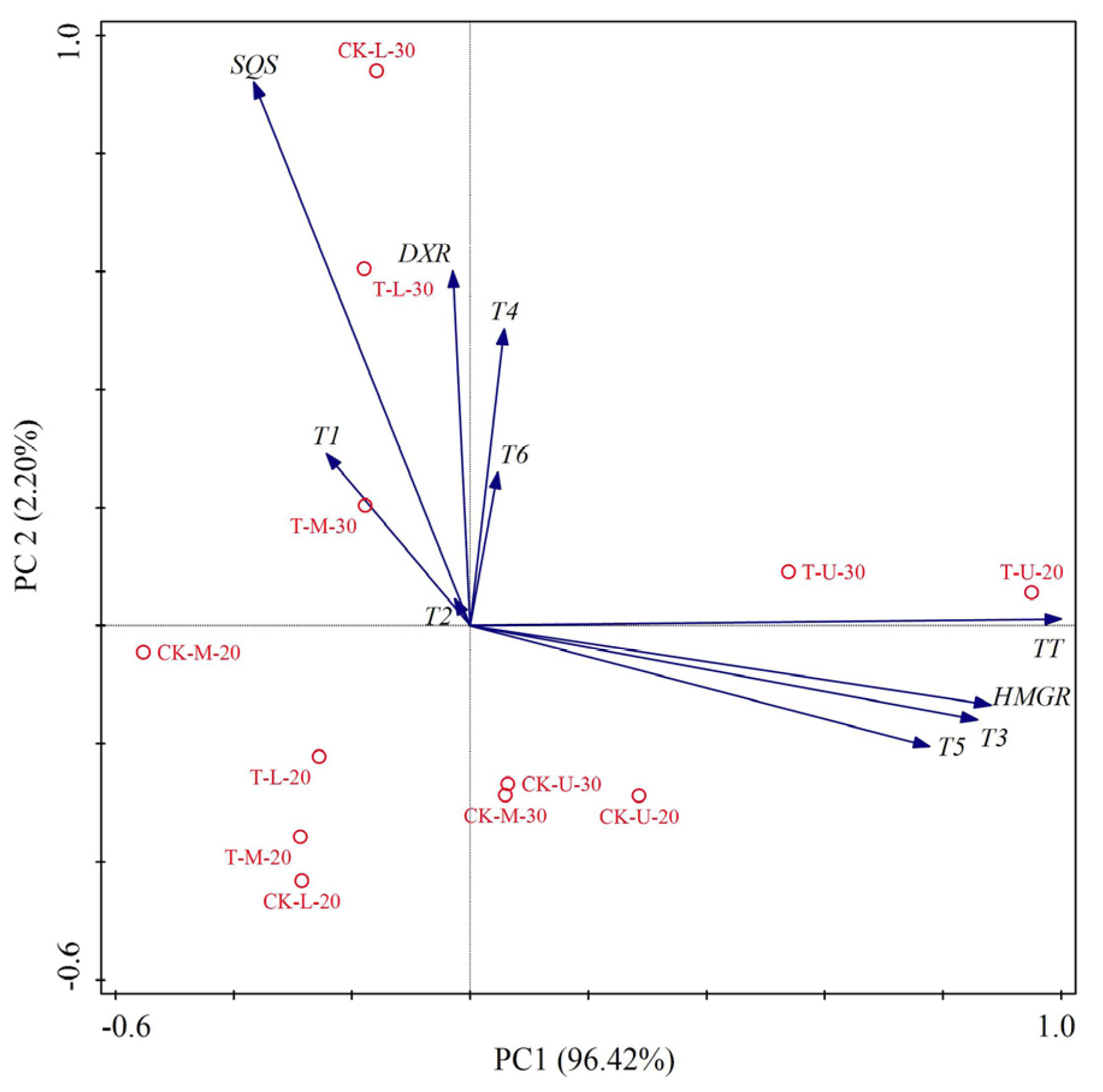 Forests 14 01735 g005