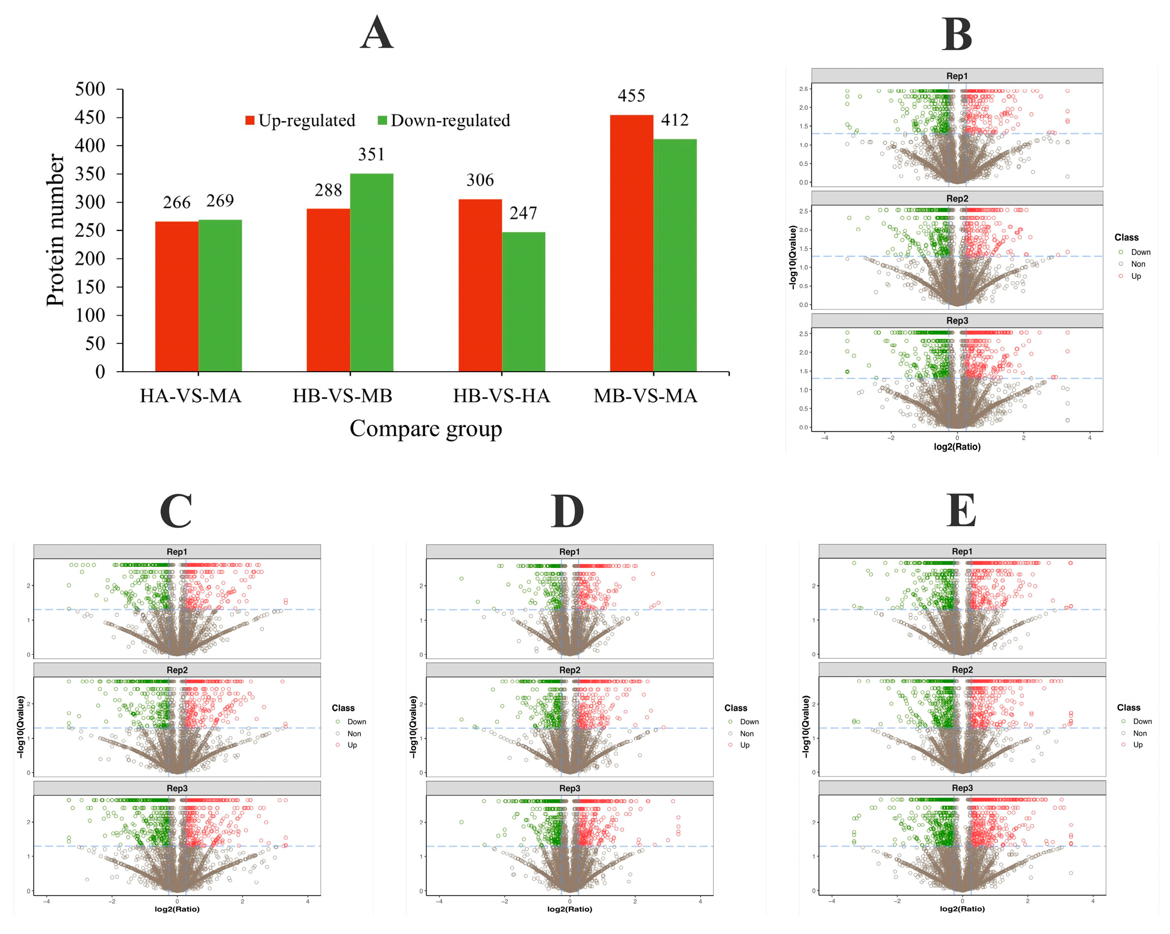 Forests 14 01737 g003
