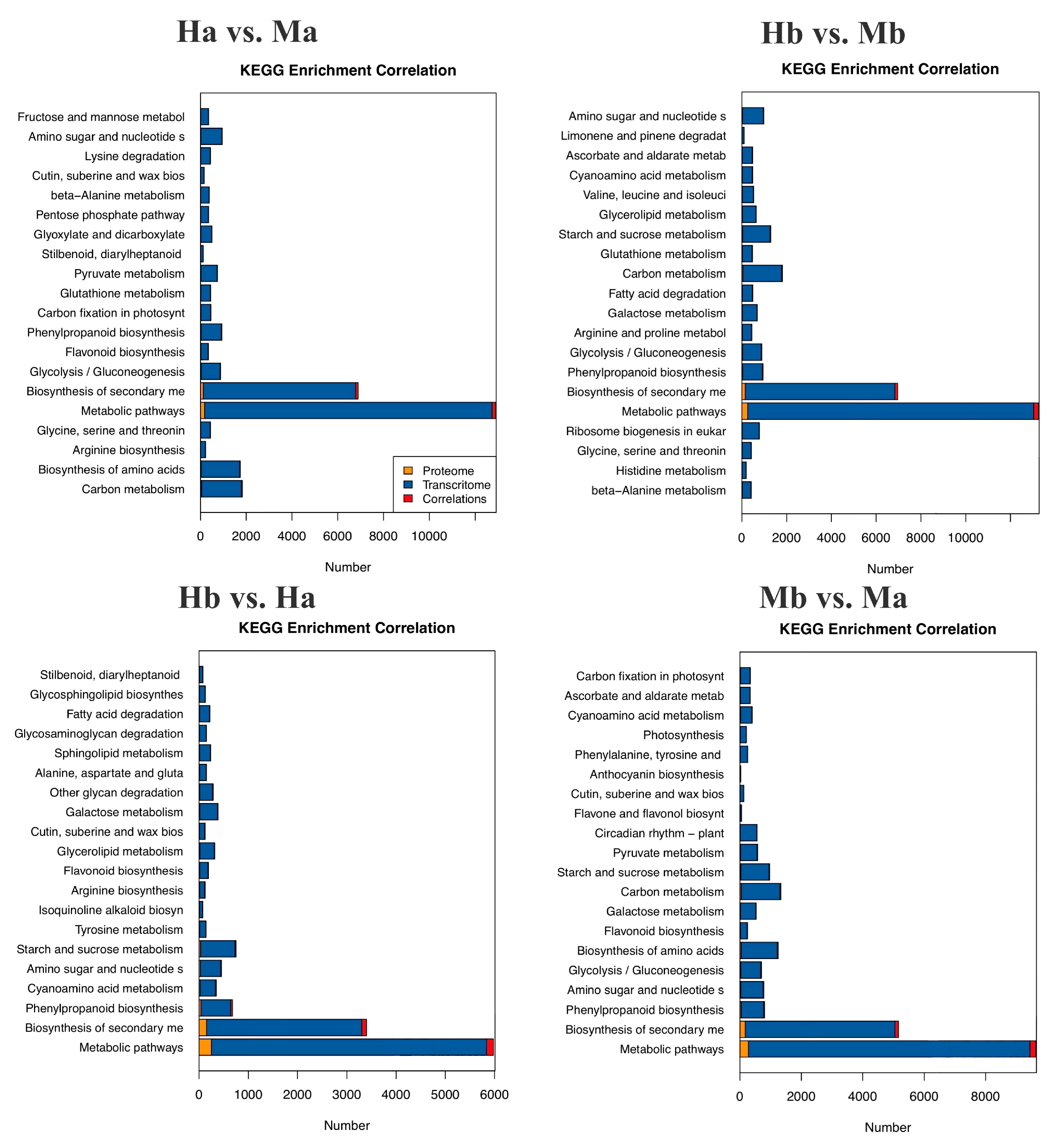 Forests 14 01737 g005