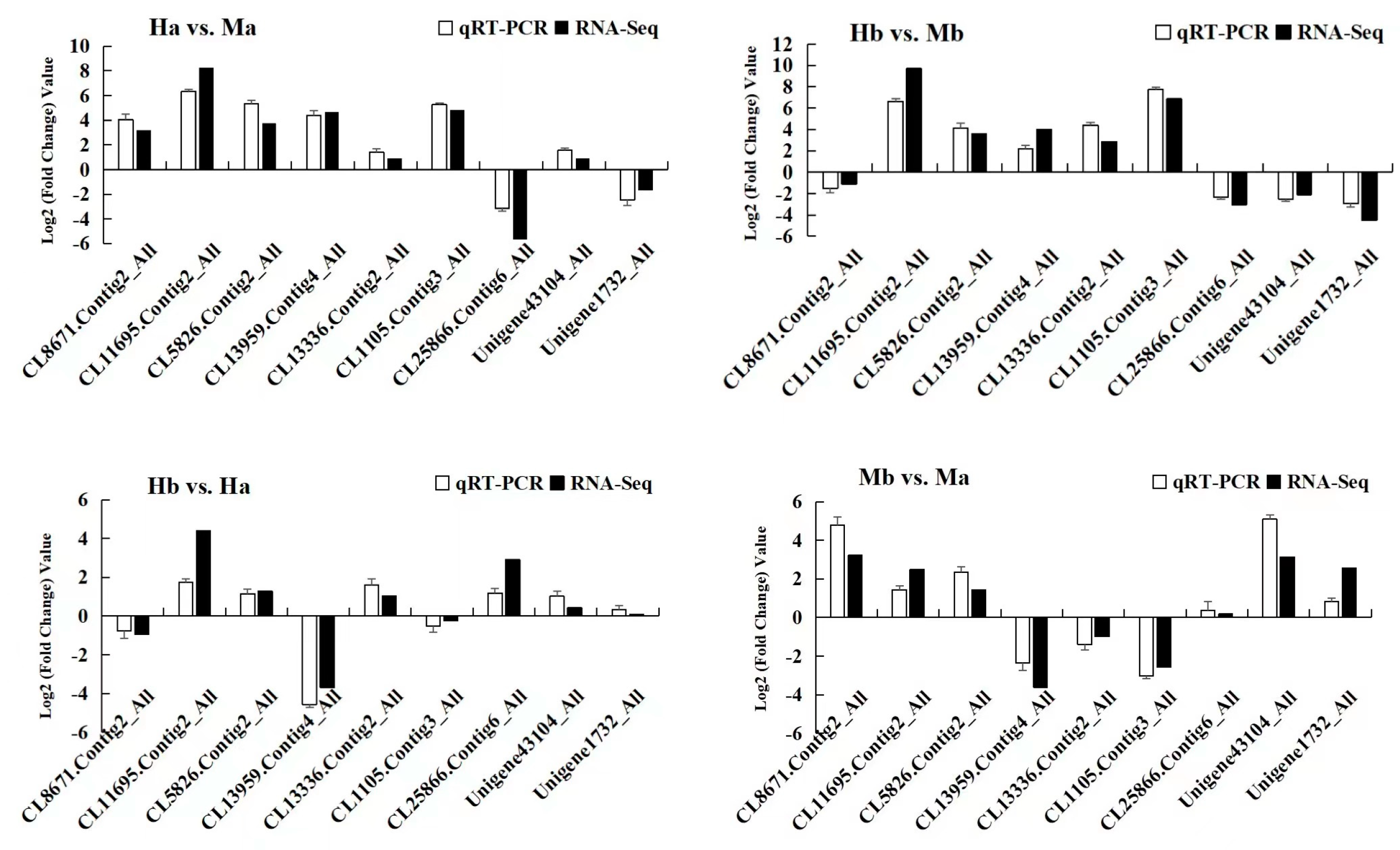 Forests 14 01737 g007
