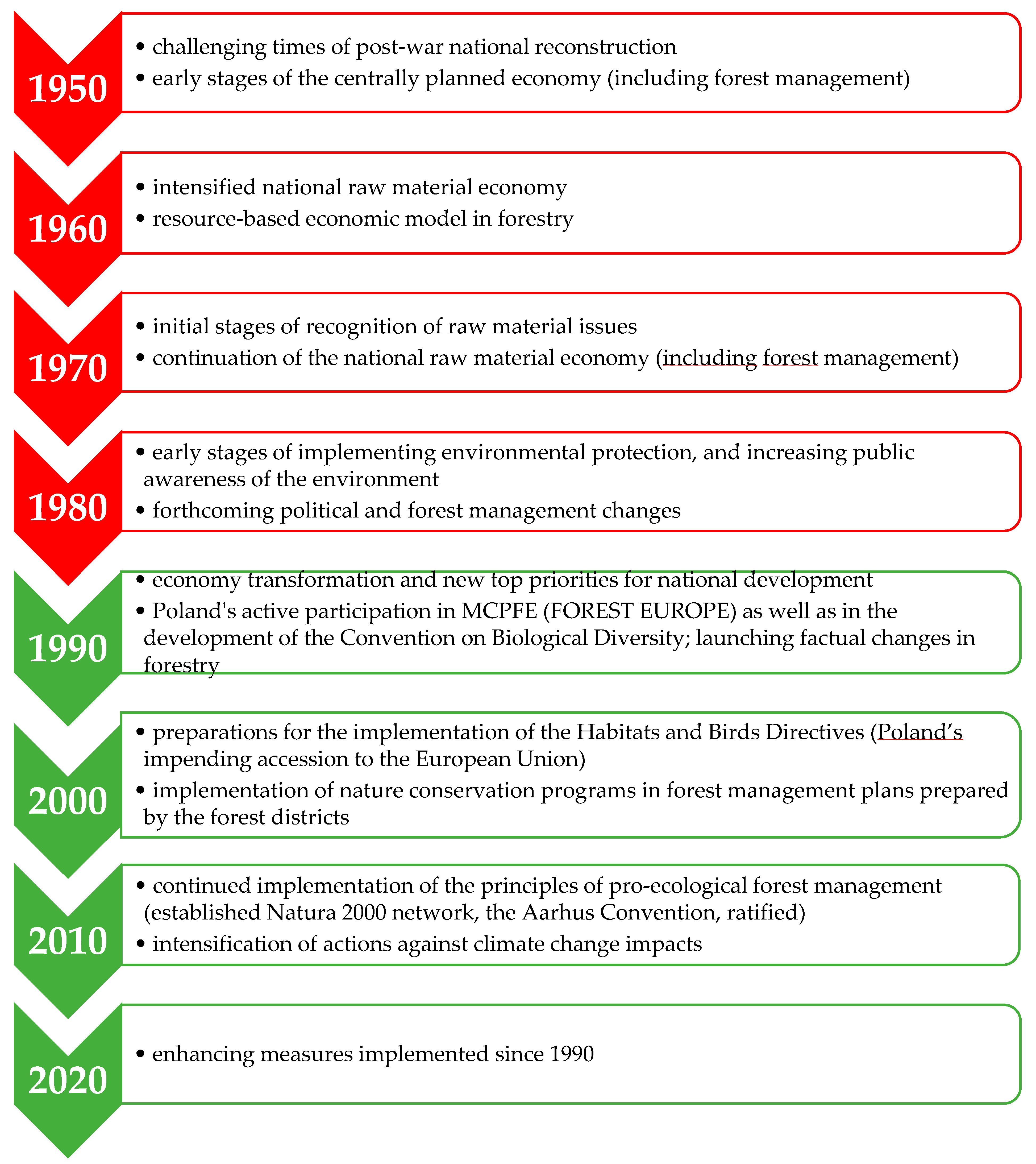 Forests 14 01739 g001