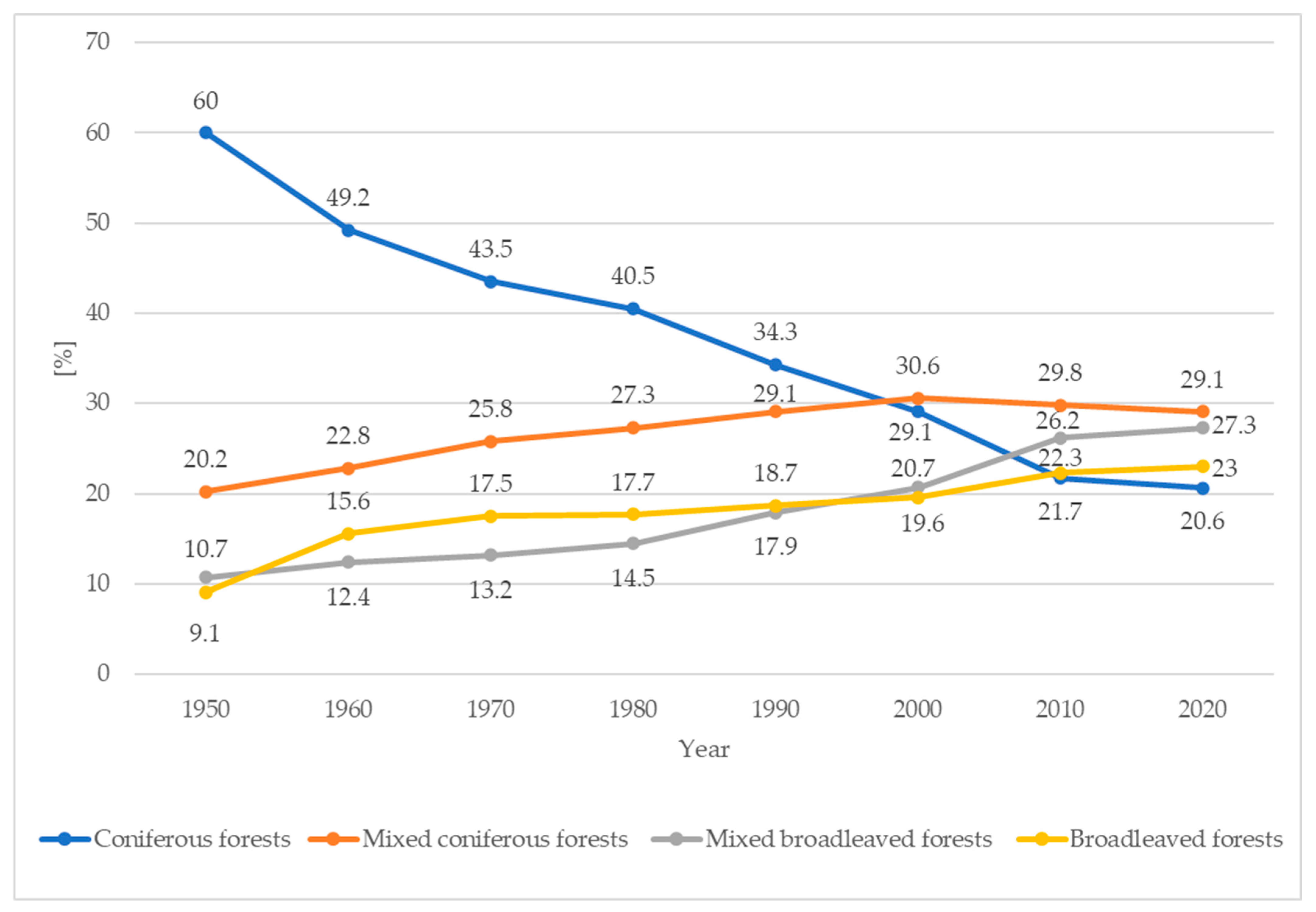 Forests 14 01739 g002