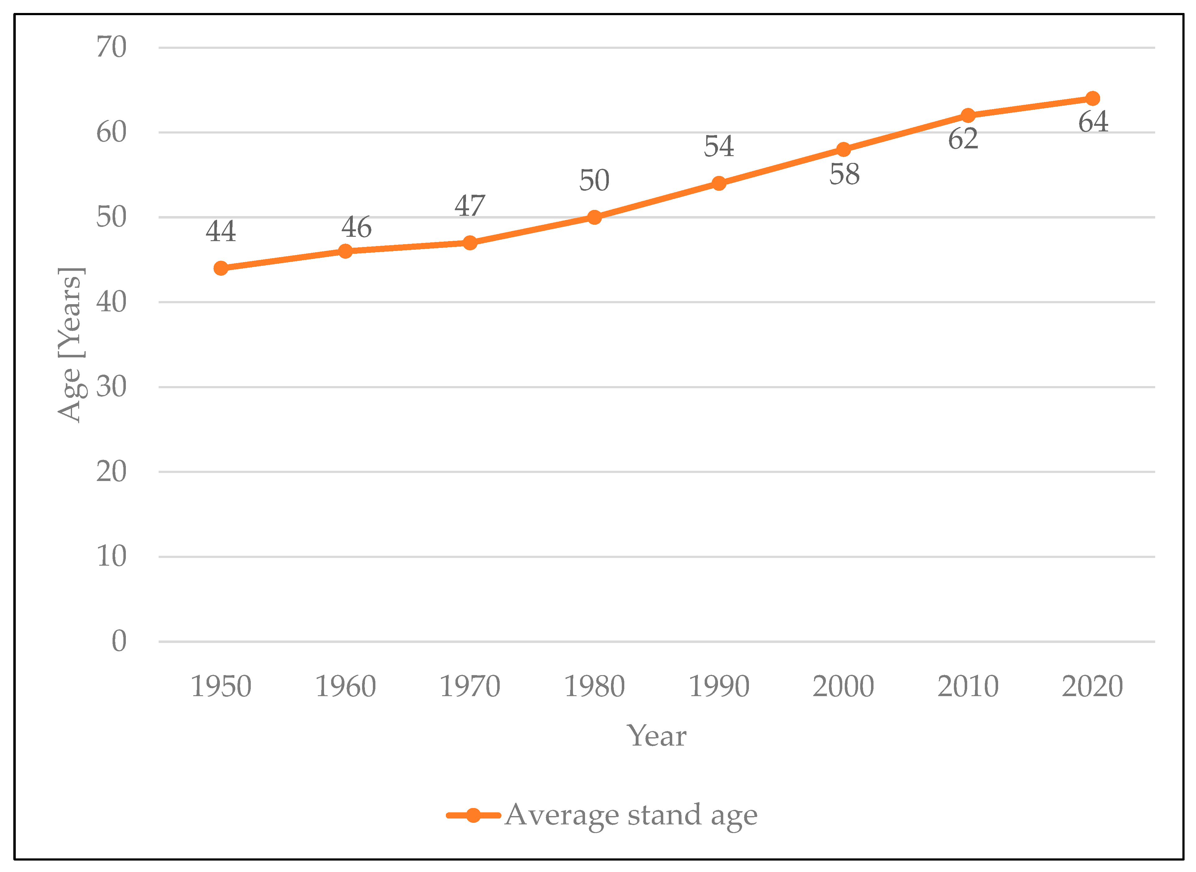 Forests 14 01739 g003