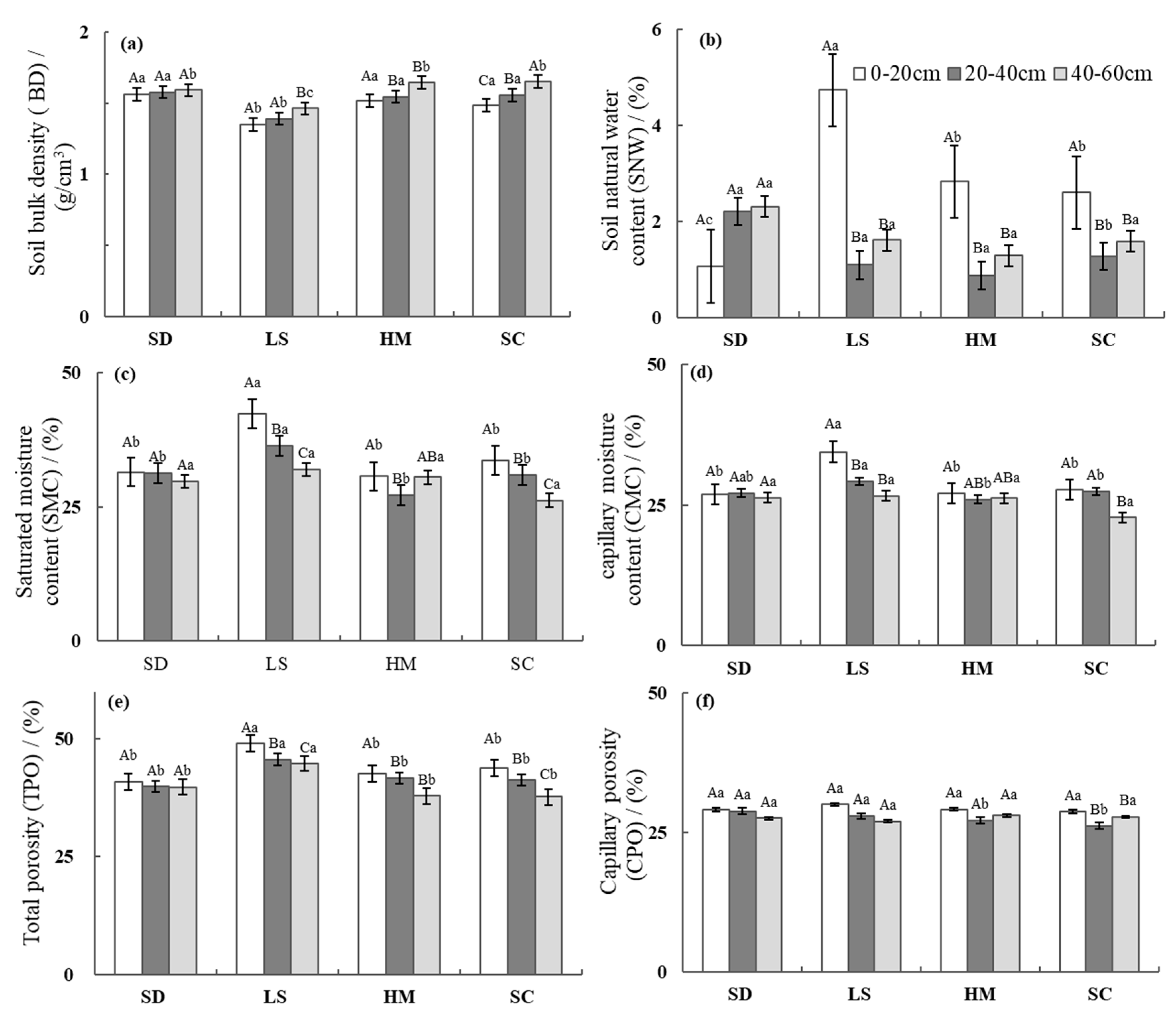 Forests 14 01740 g001