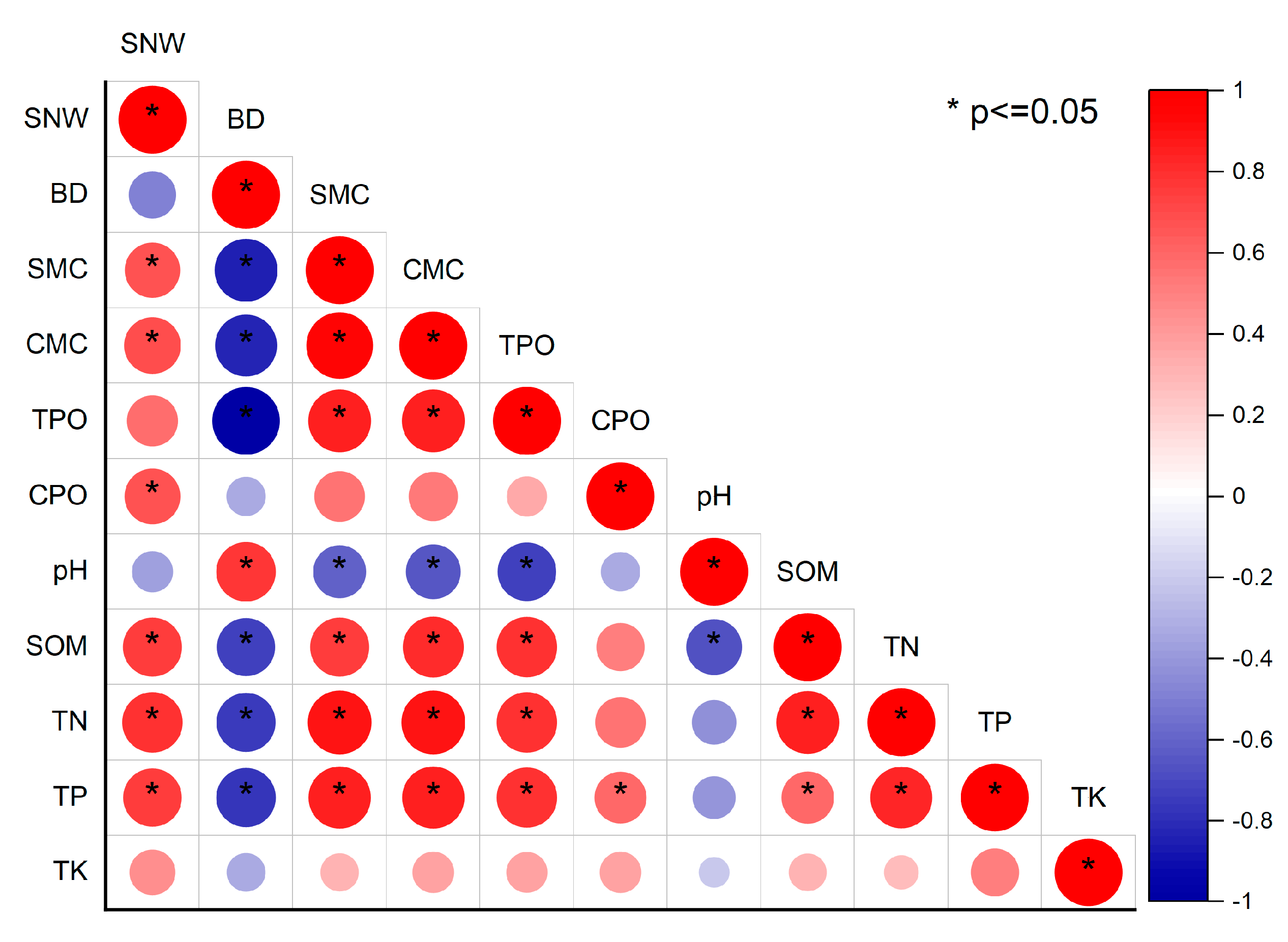 Forests 14 01740 g002
