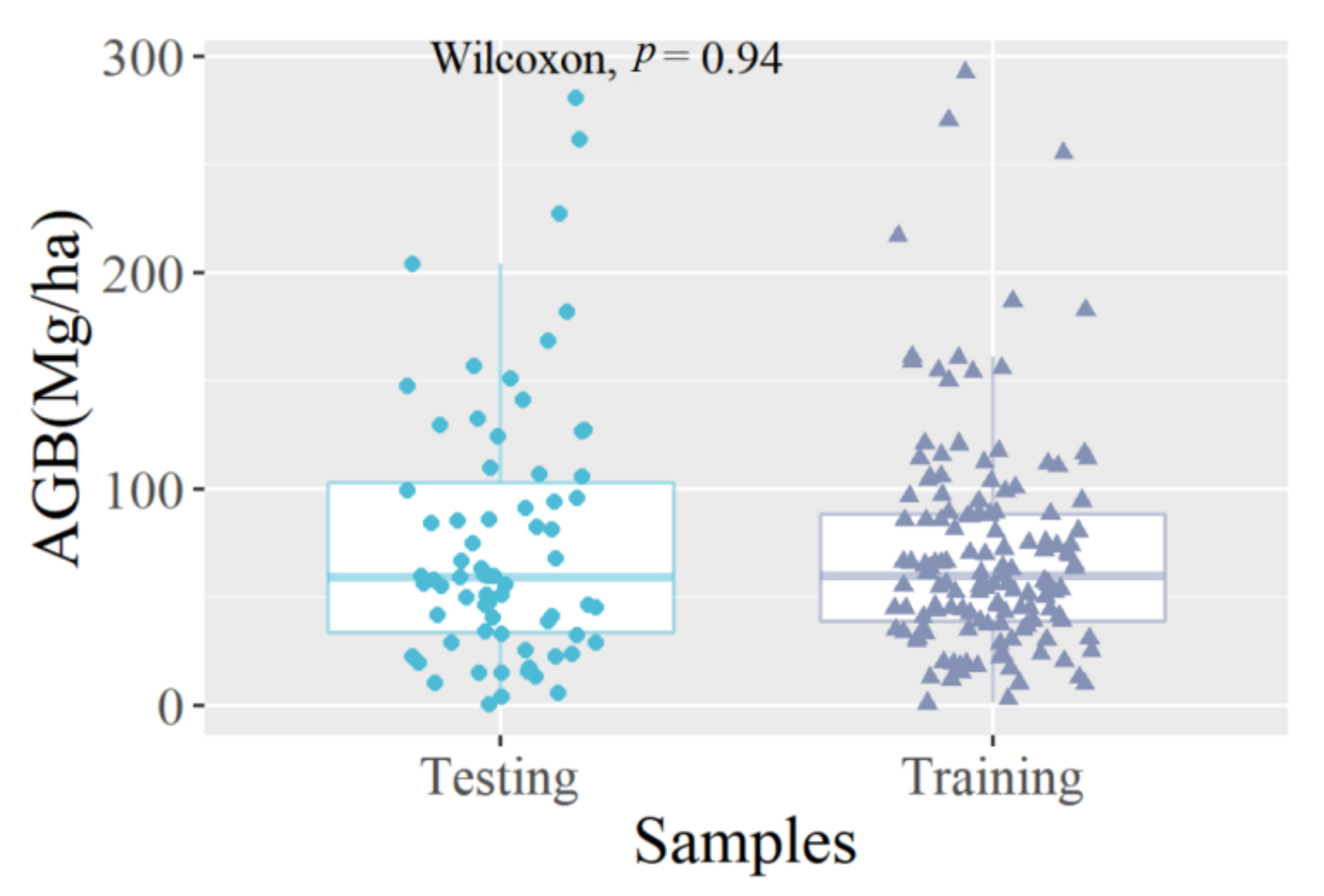 Forests 14 01742 g002
