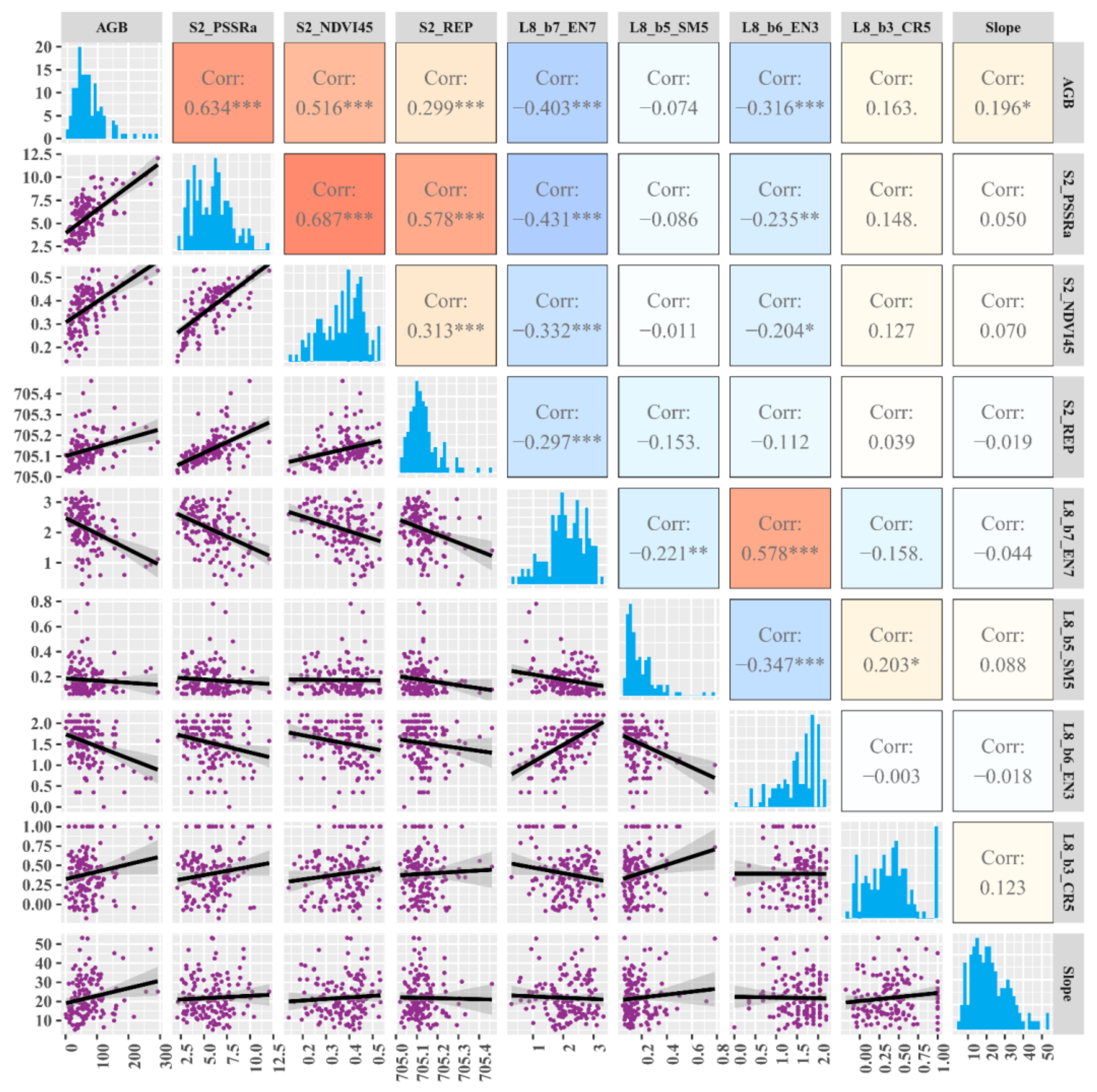 Forests 14 01742 g004