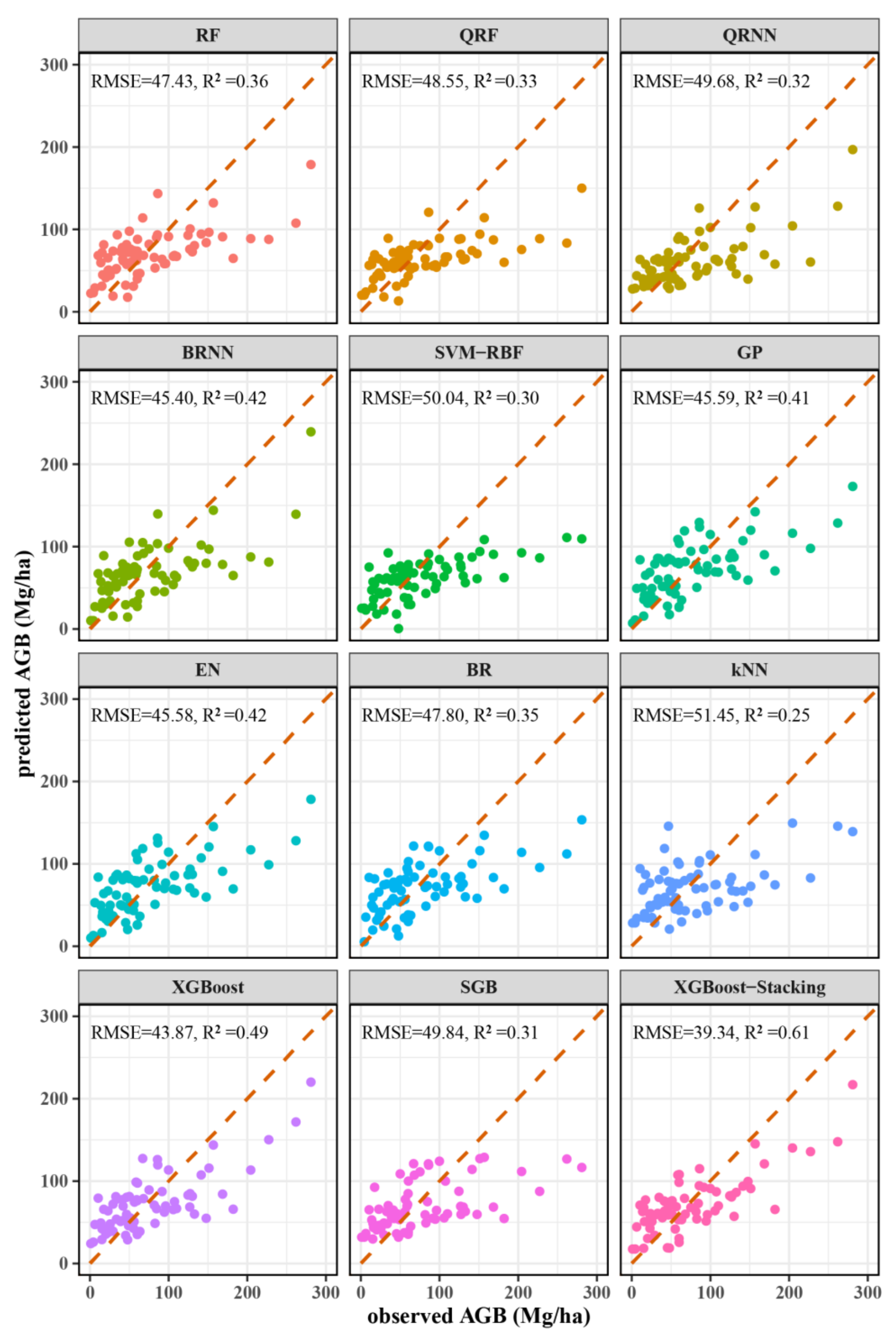 Forests 14 01742 g005