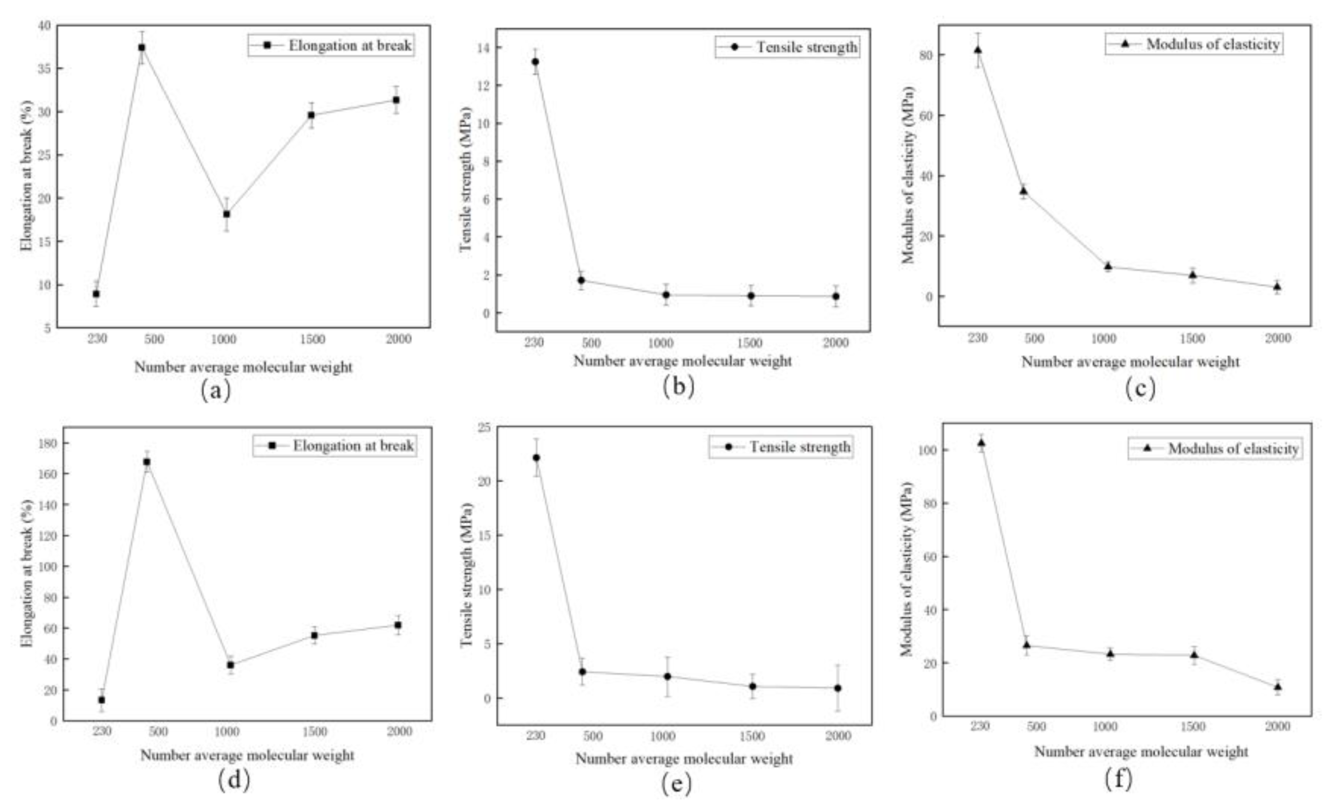 Forests 14 01743 g005