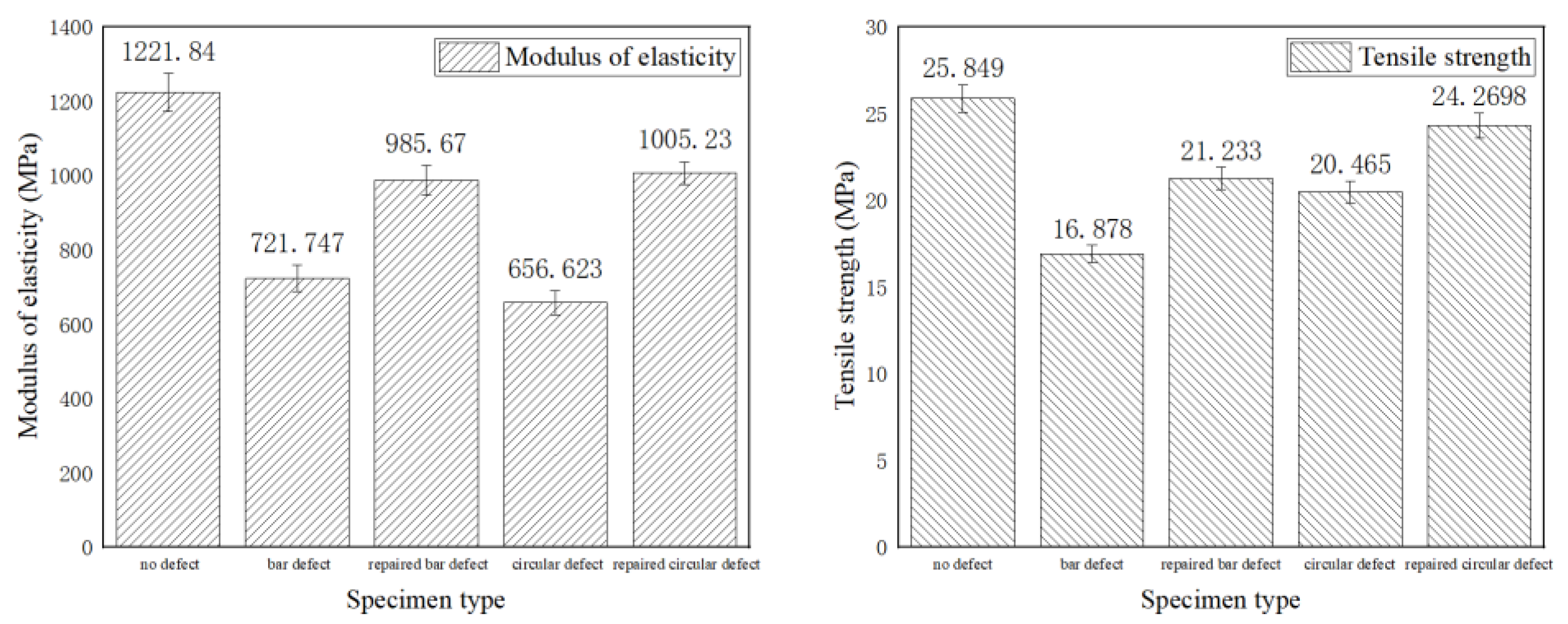 Forests 14 01743 g011