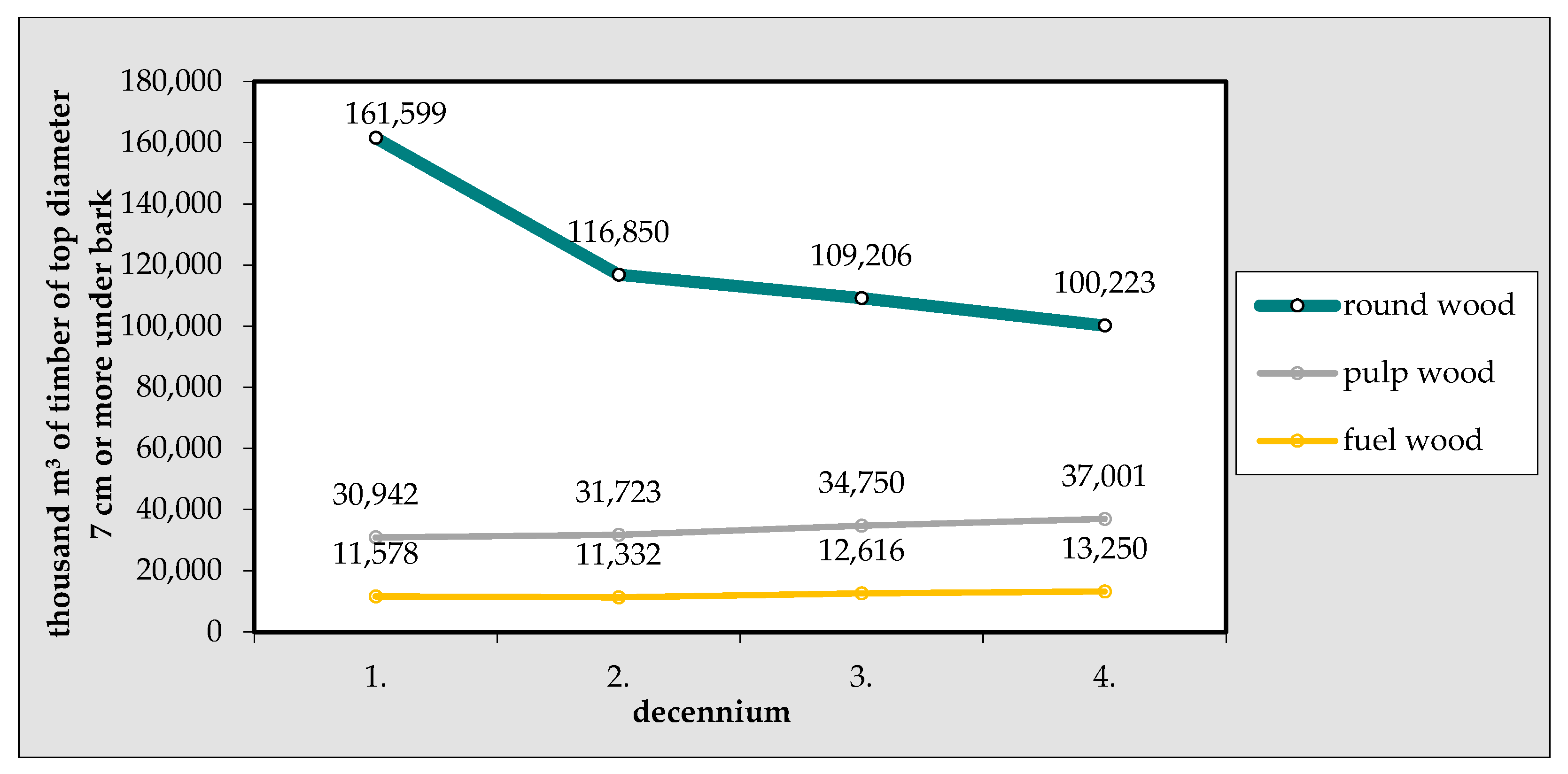 Forests 14 01744 g003