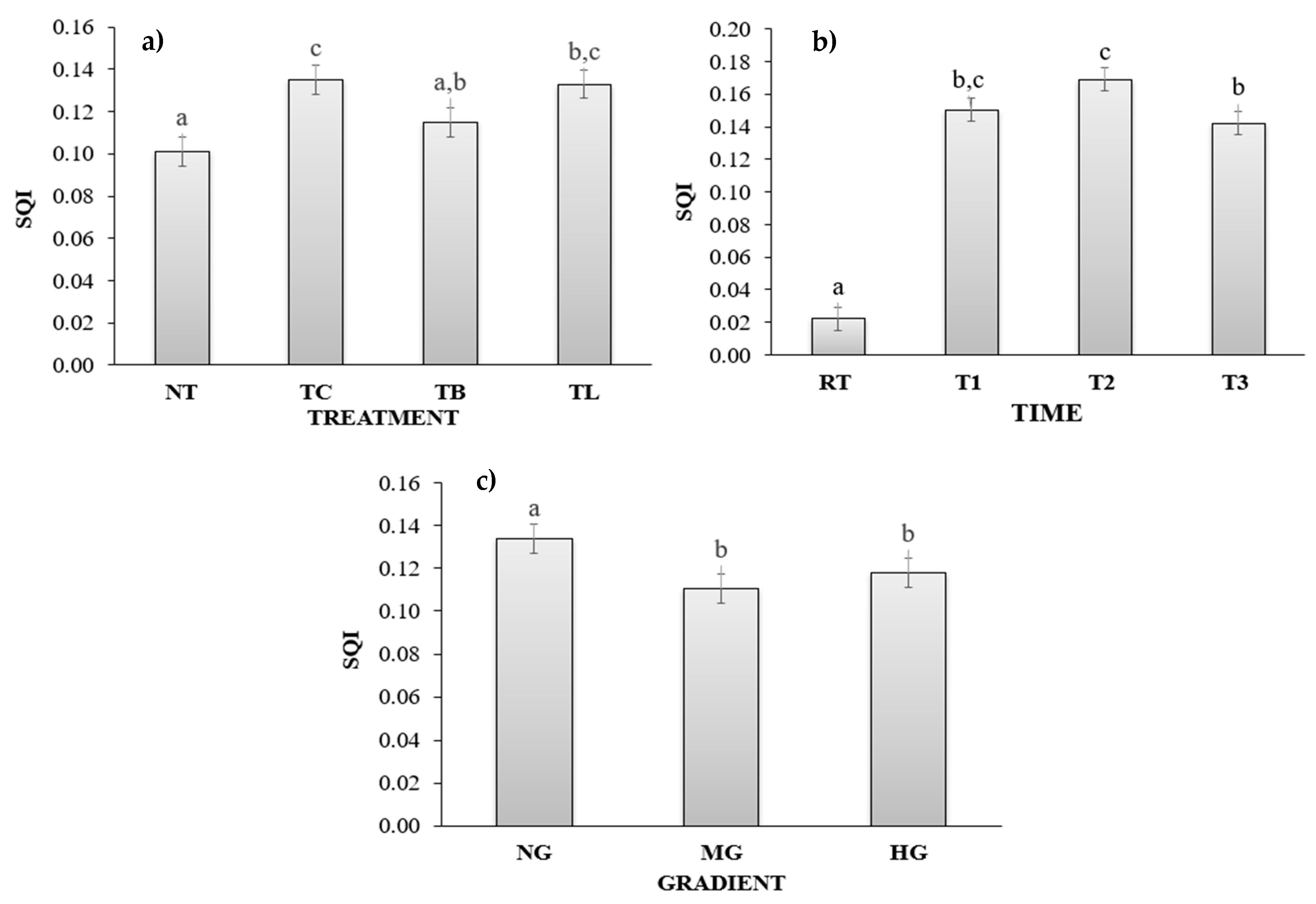 Forests 14 01745 g004