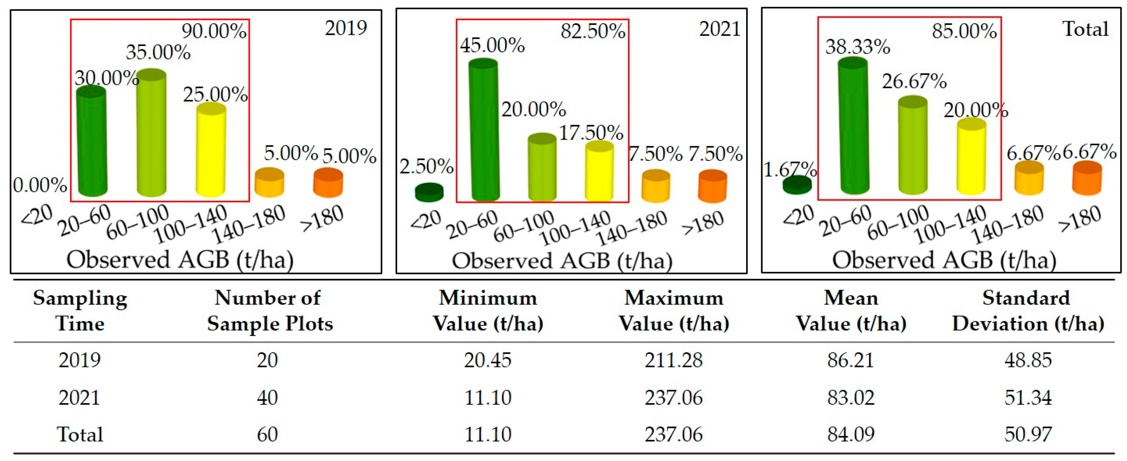 Forests 14 01747 g002