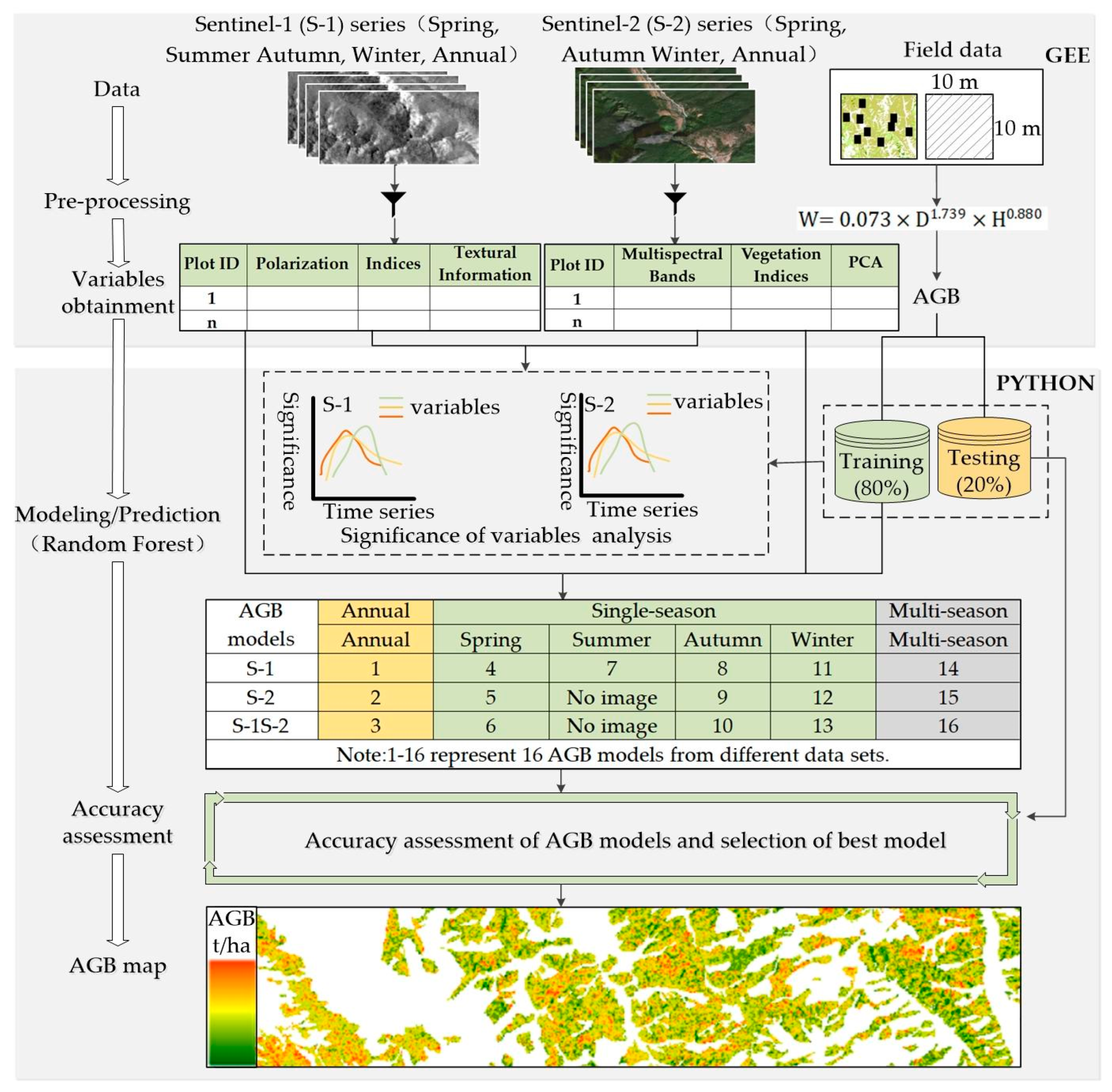 Forests 14 01747 g003