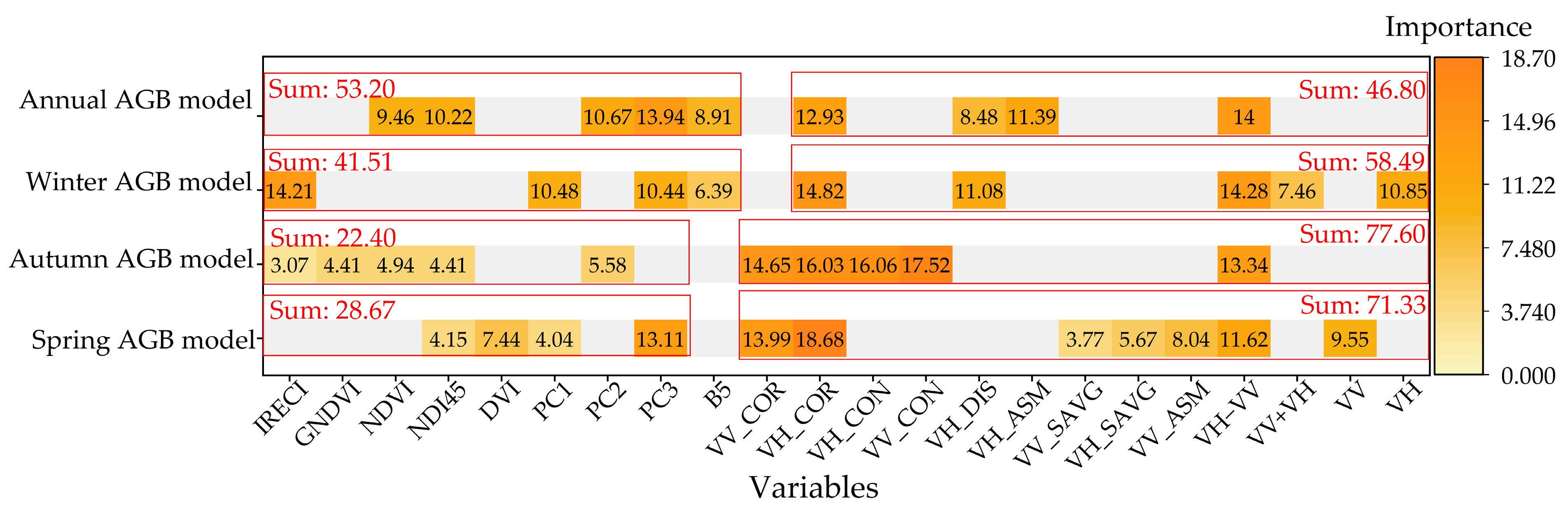 Forests 14 01747 g006