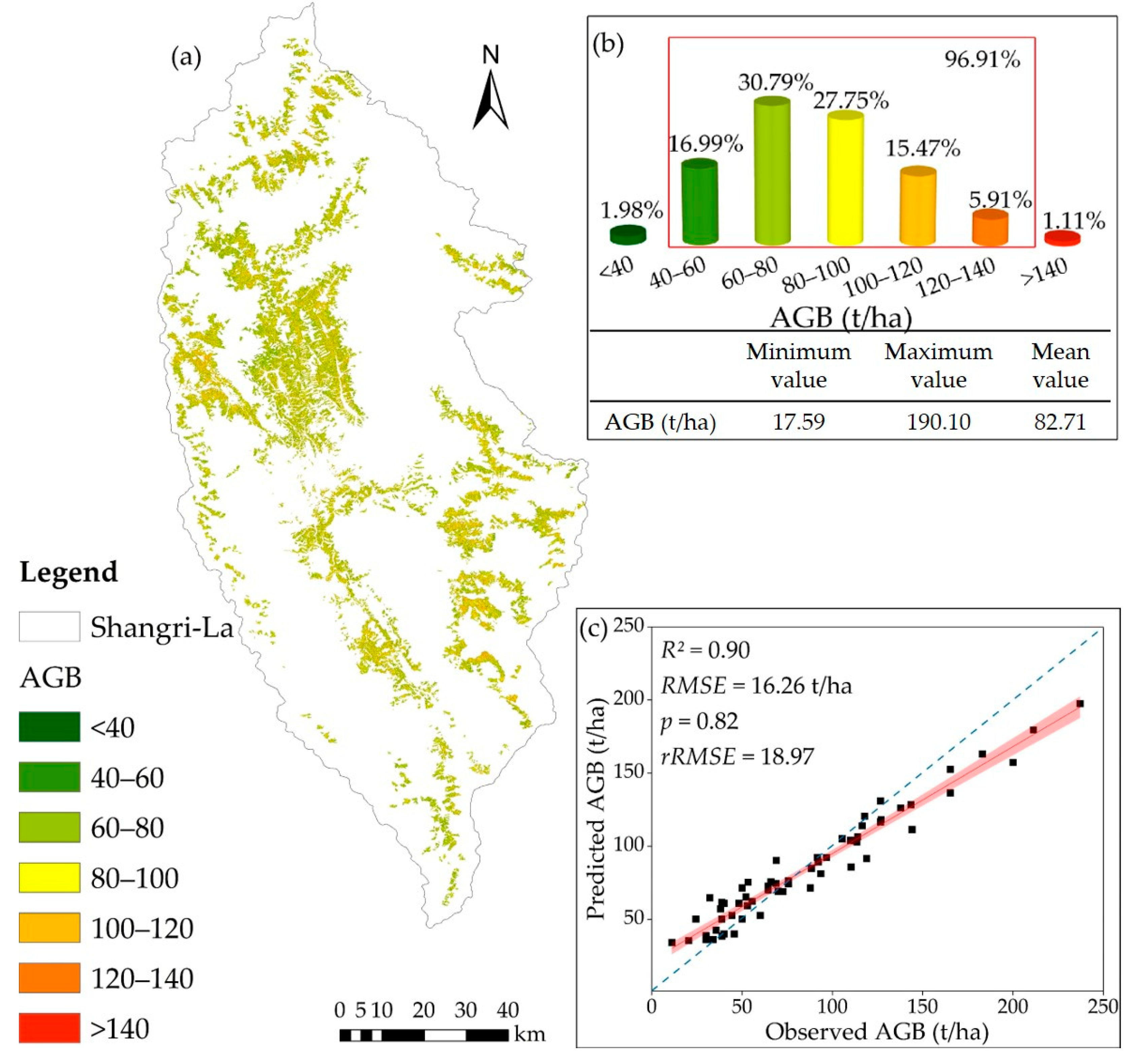 Forests 14 01747 g009