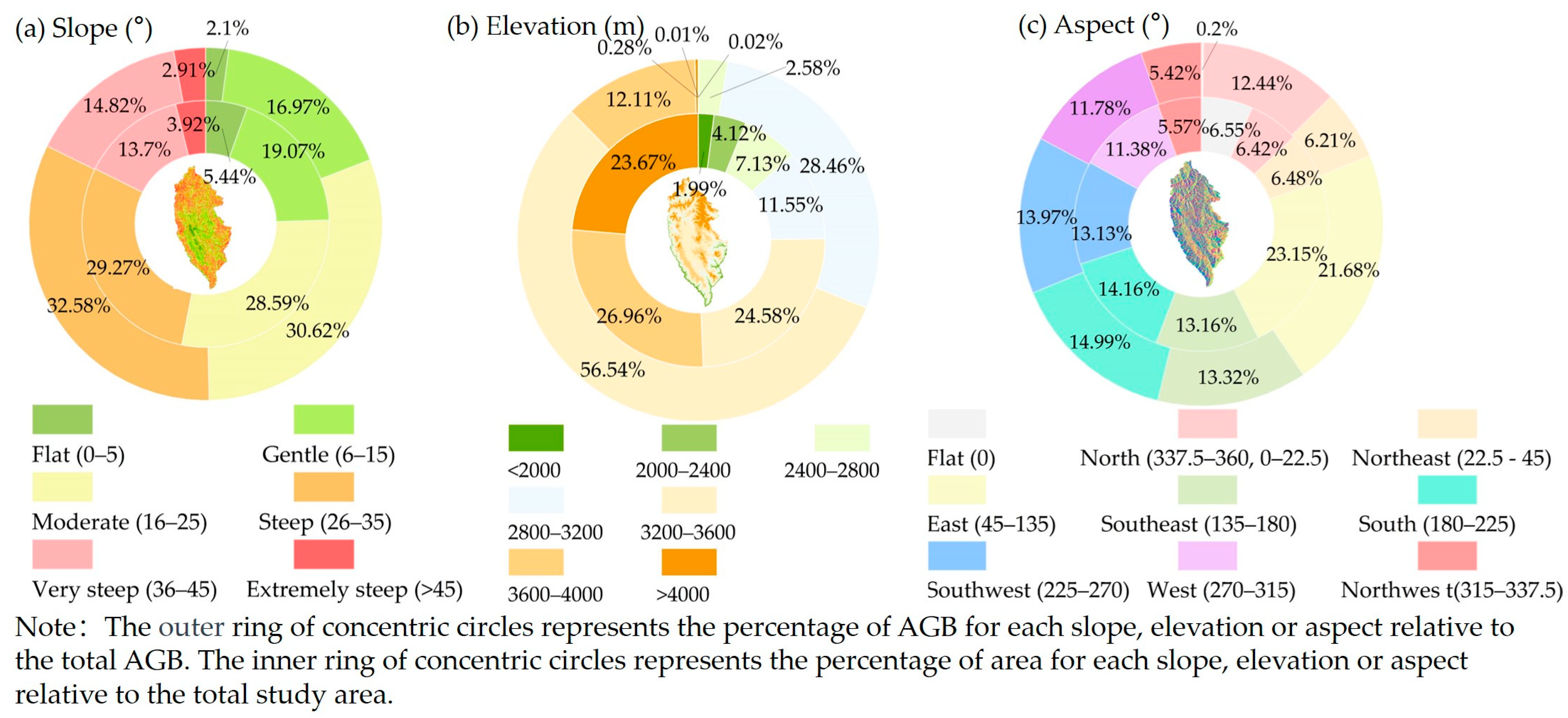 Forests 14 01747 g010