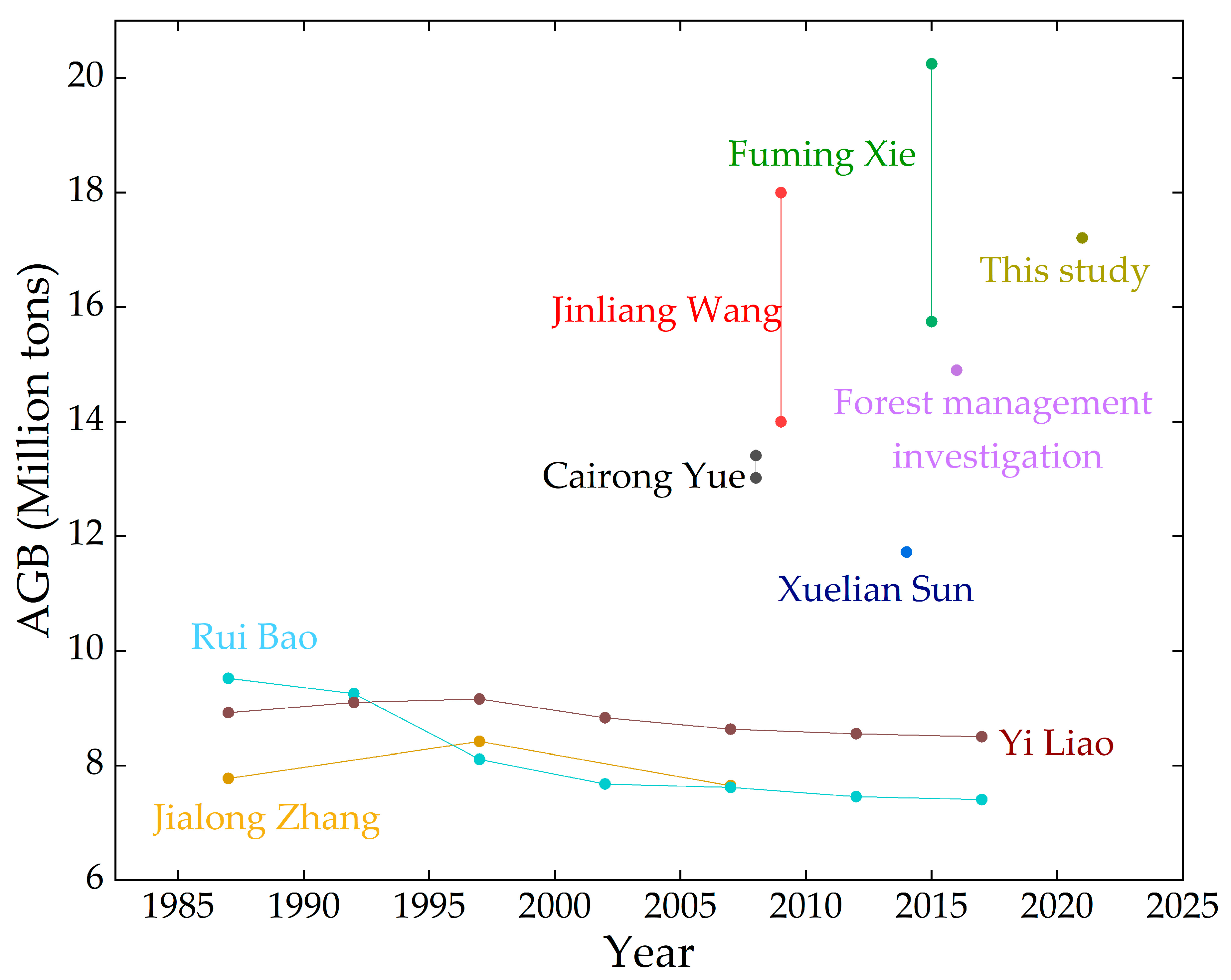 Forests 14 01747 g011