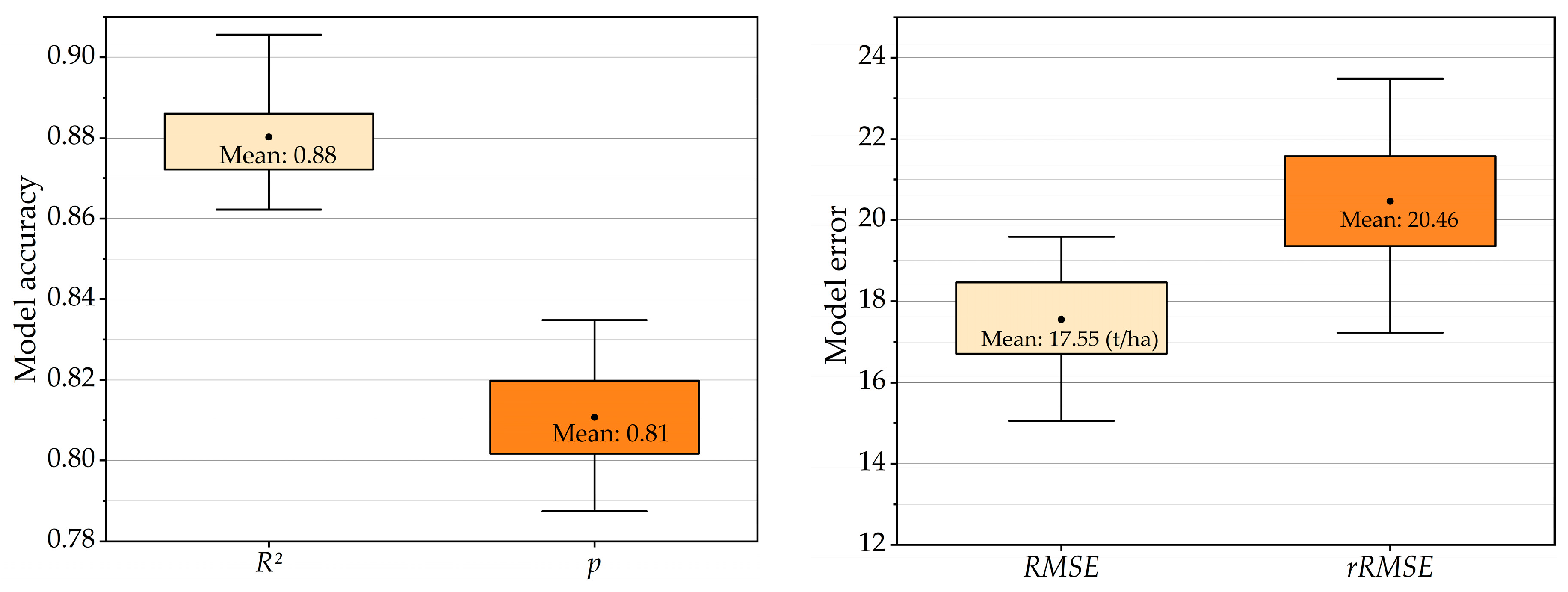 Forests 14 01747 g012