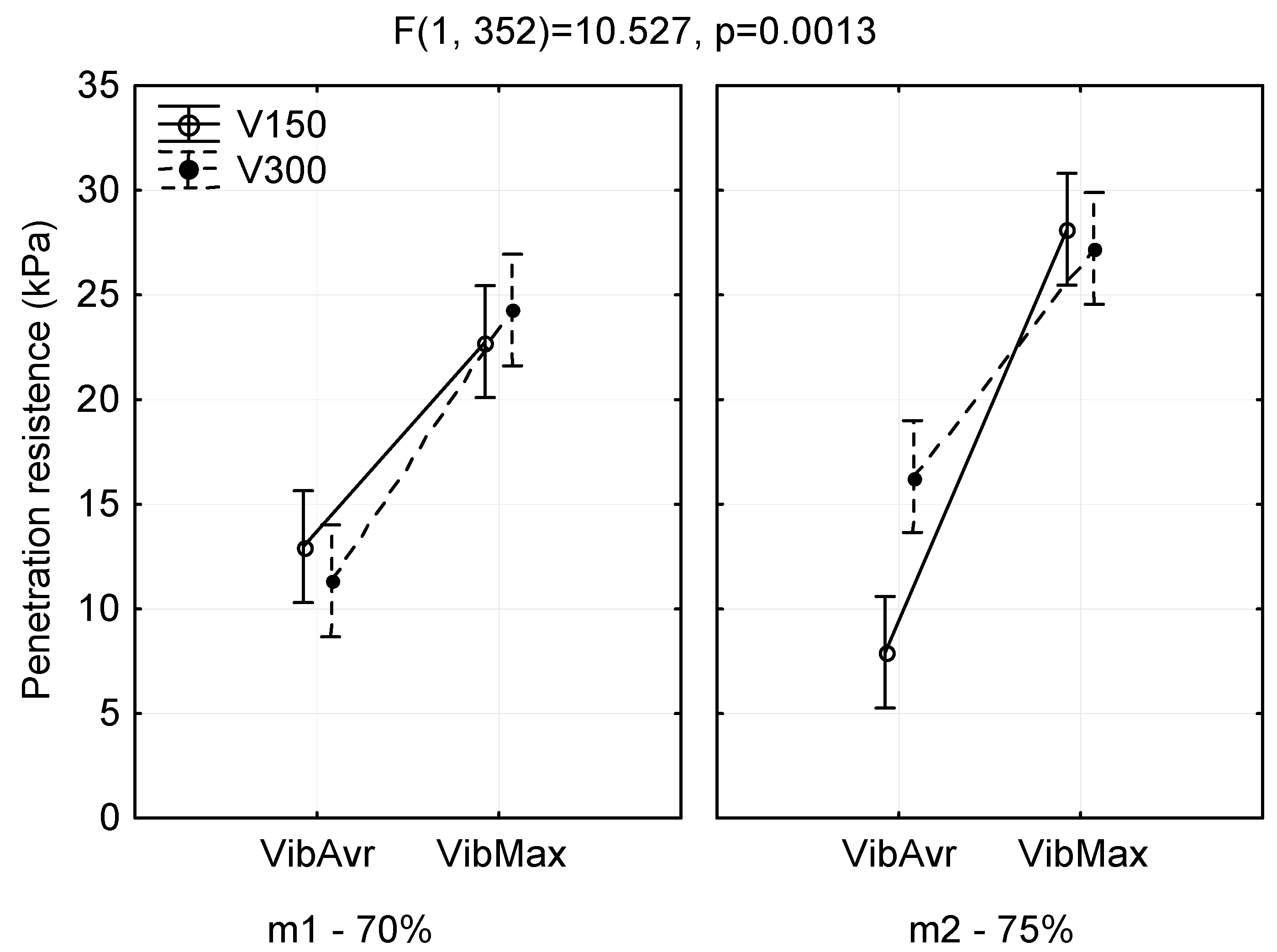Forests 14 01750 g005